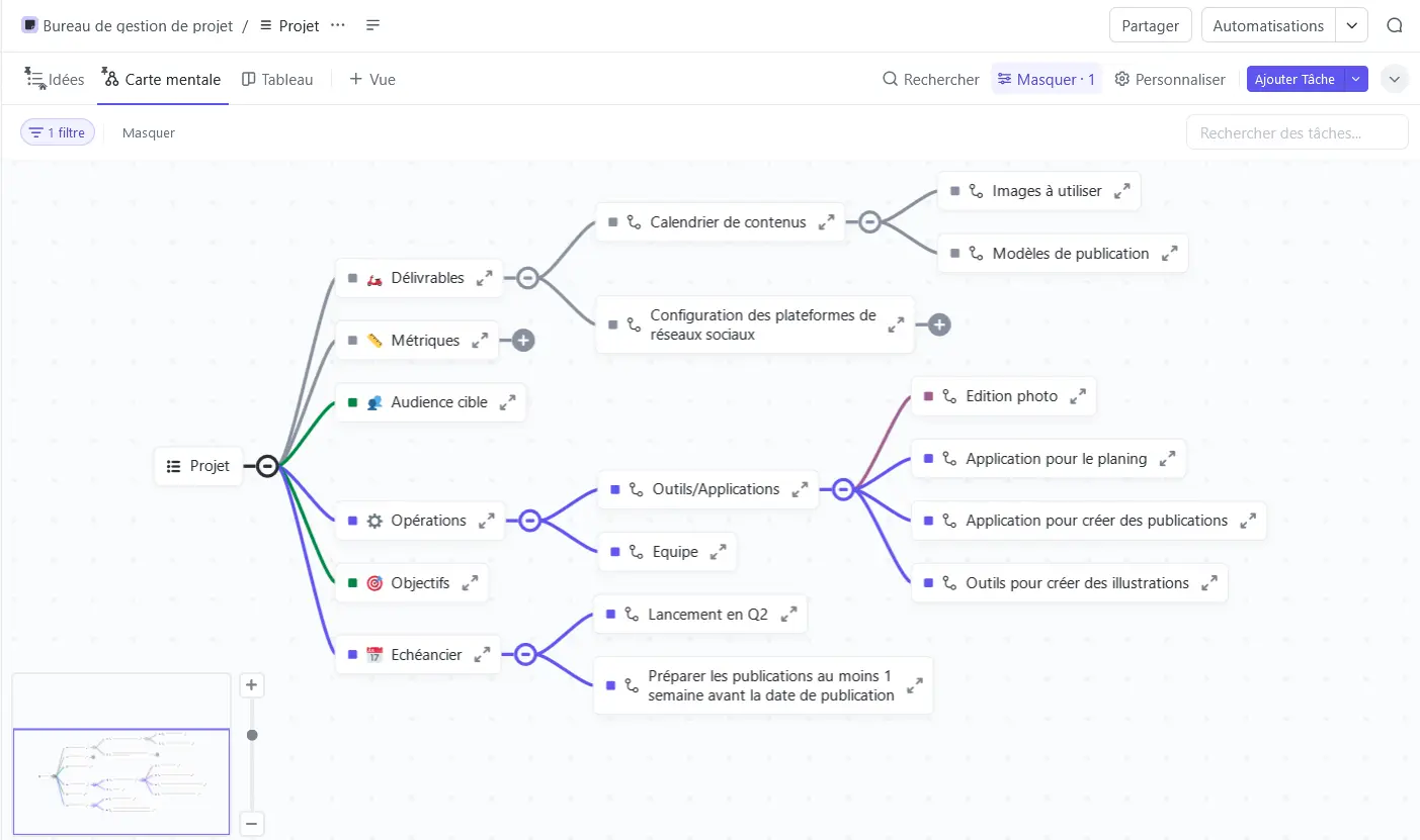 La vue Carte mentale sur ClickUp