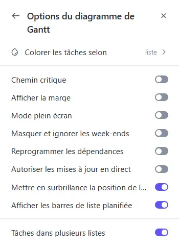 Les options du diagramme de Gantt