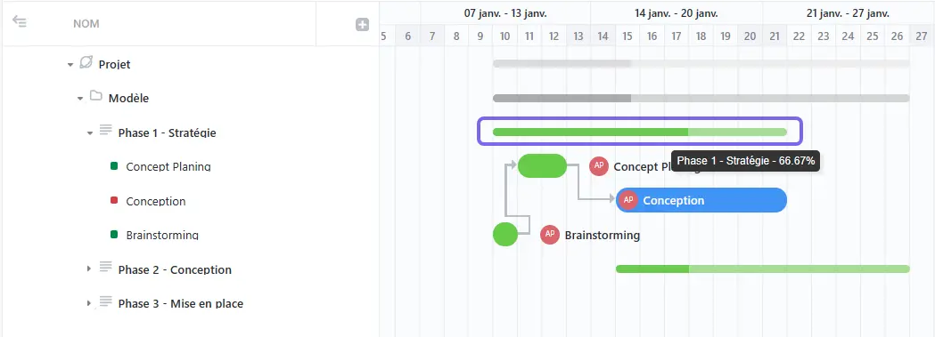 Visualisation de la progression