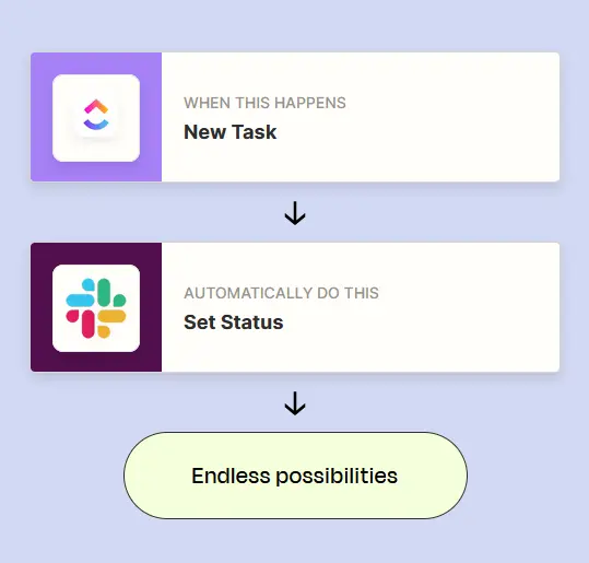 Connexion de ClickUp et Slack via Zapier