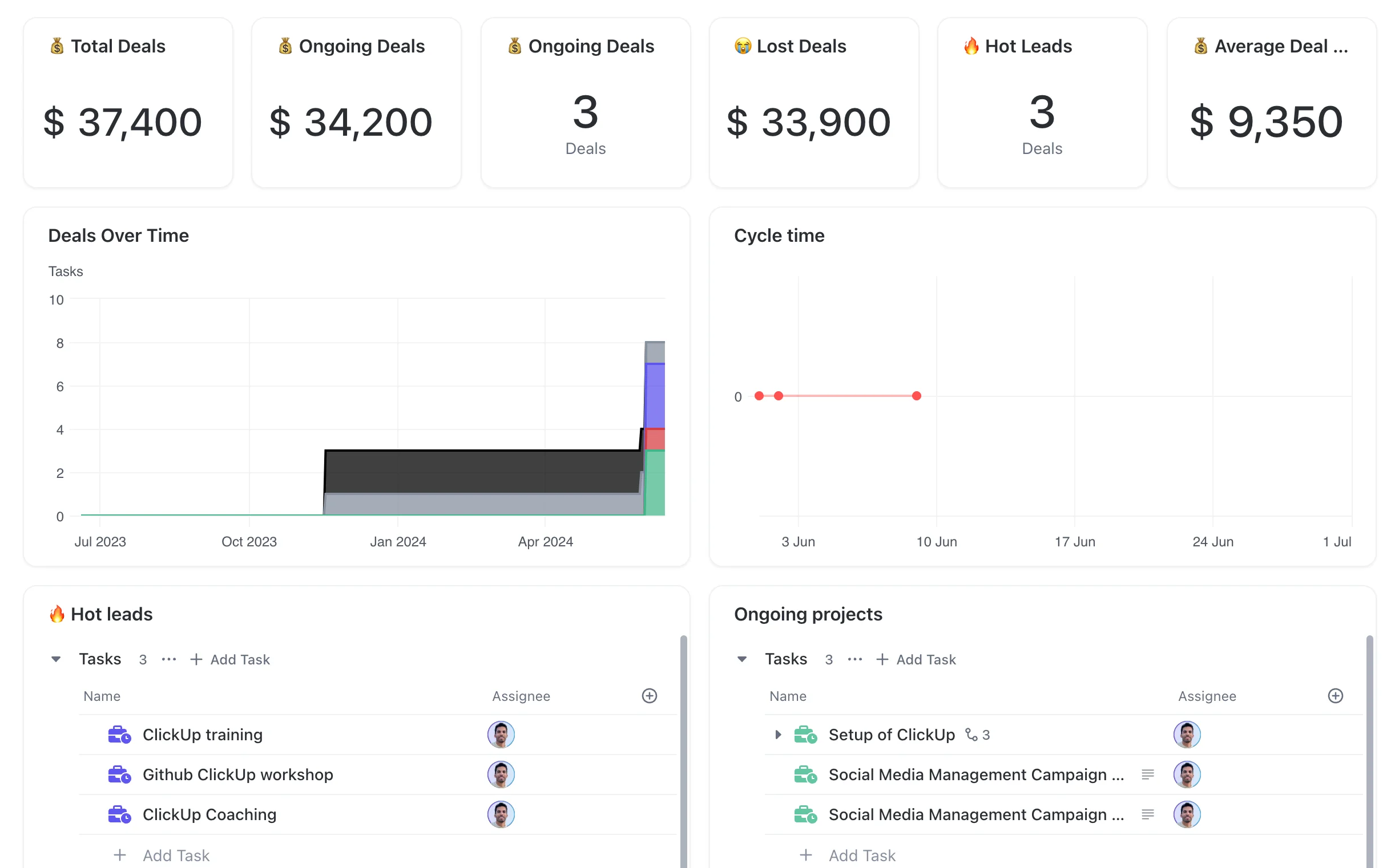 More Dashboard Examples in ClickUp