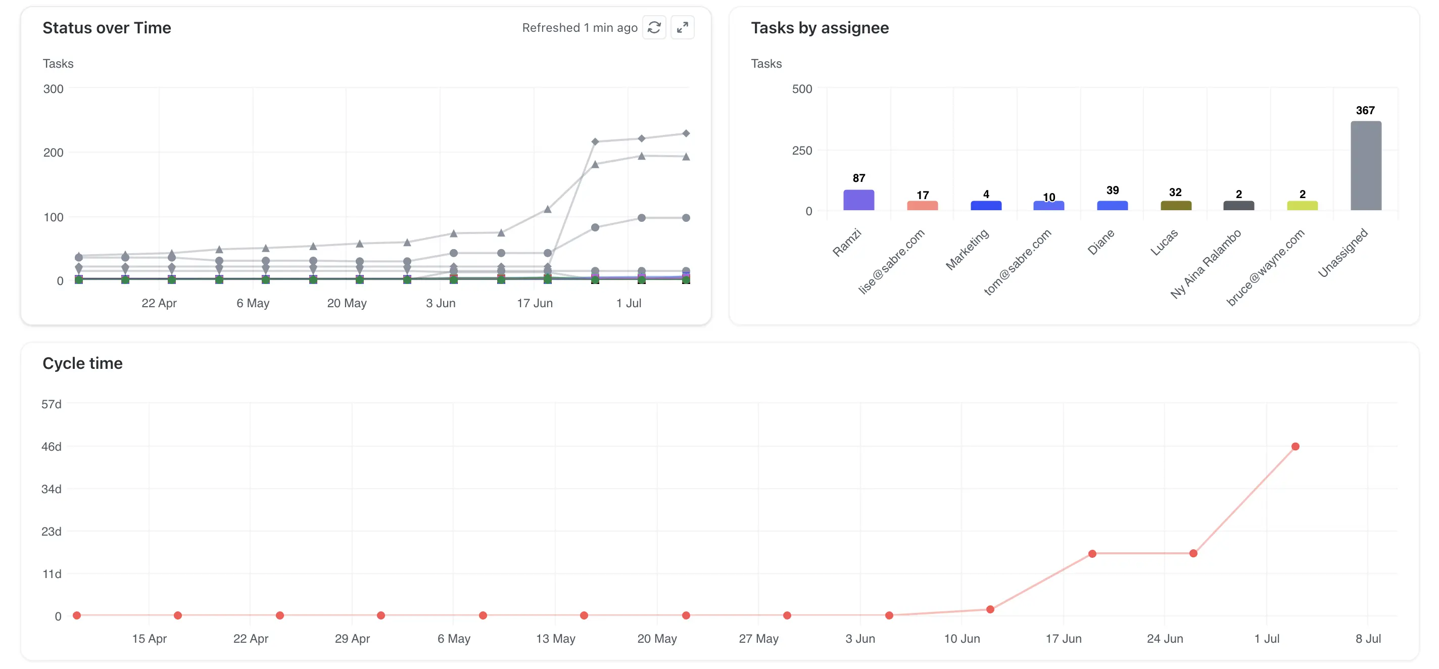 Visualize Team Progress