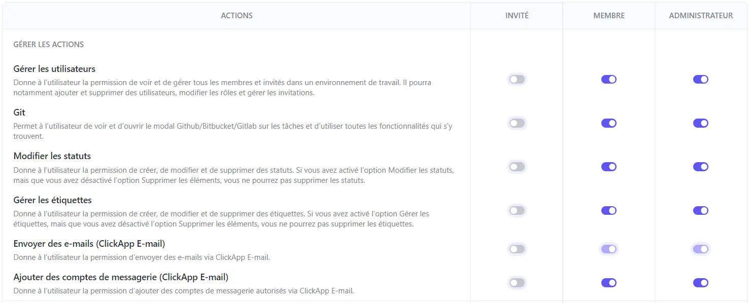 Les paramètres de permissions pour les invités, membres et administrateurs