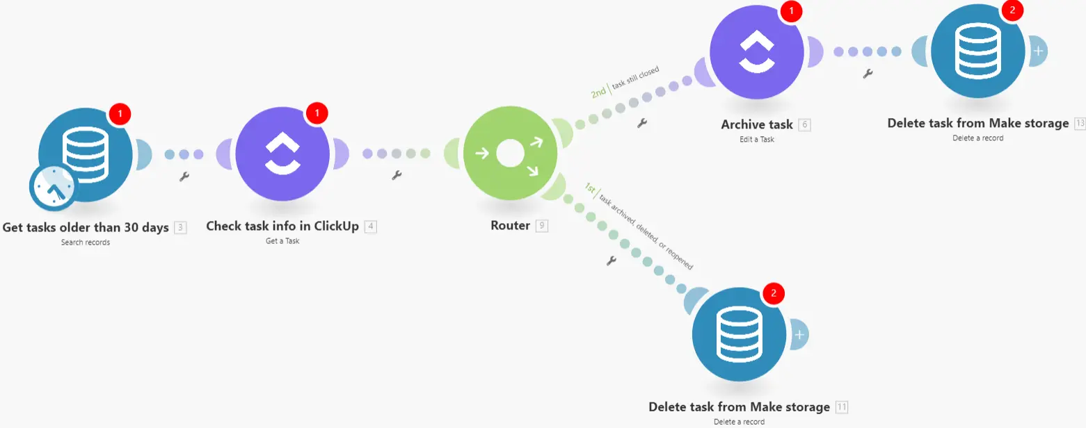 Complete ClickUp Make Automation Setup