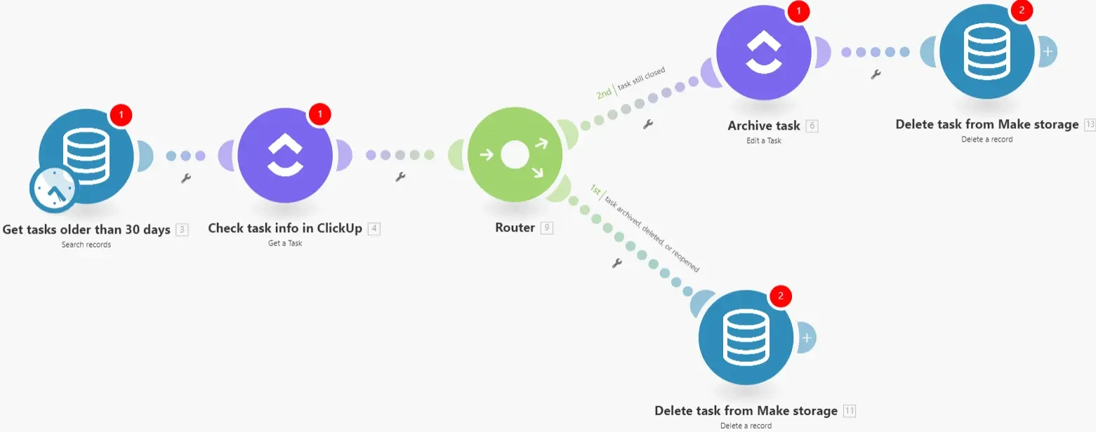 Configuration complète de l'automatisation ClickUp et Make