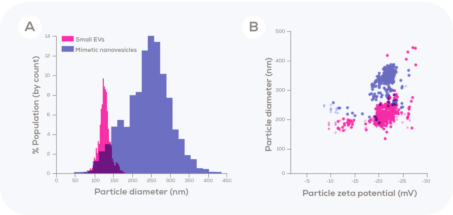 trps-used-to-compare-size-distribution-zeta-potential