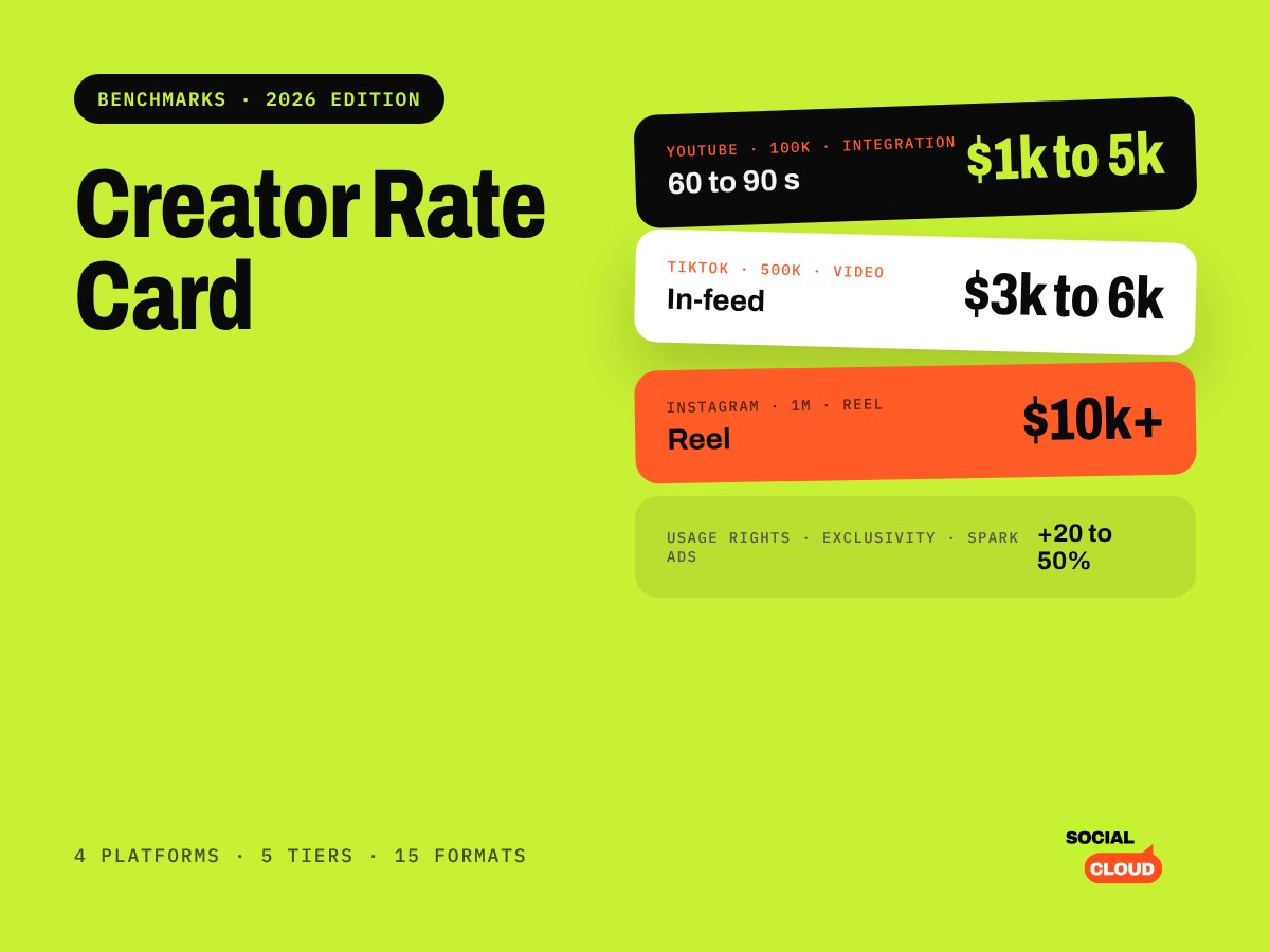 Creator Rate Card 2026
