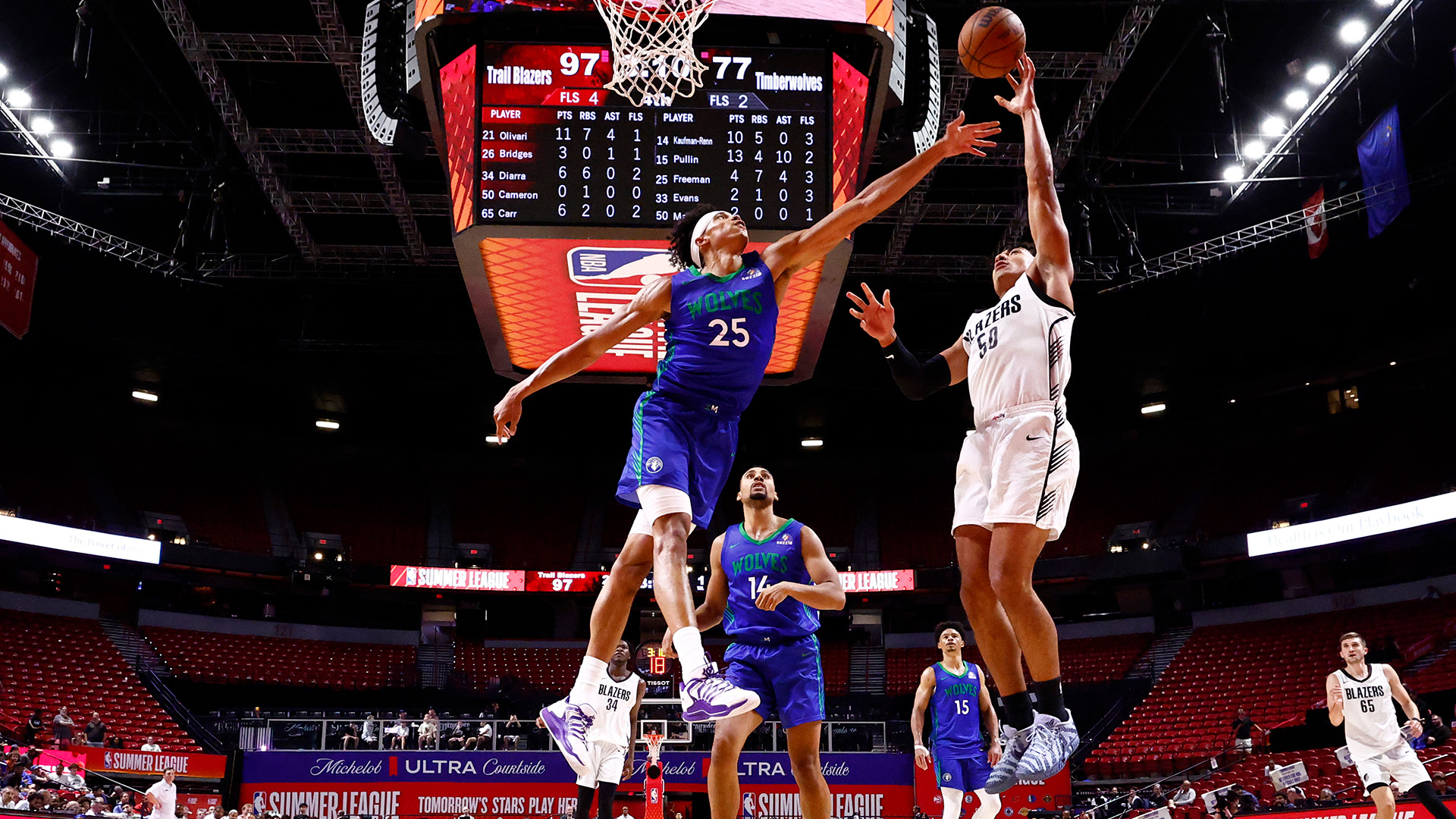 Summer League, 2026: NBL and Australian Stat Tracker