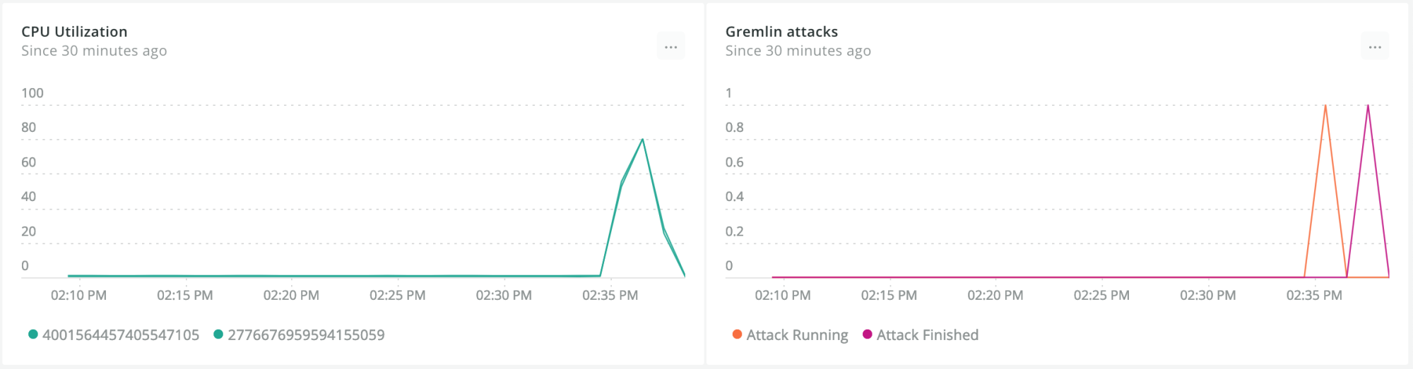 New Relic charts showing the impact of a CPU Attack