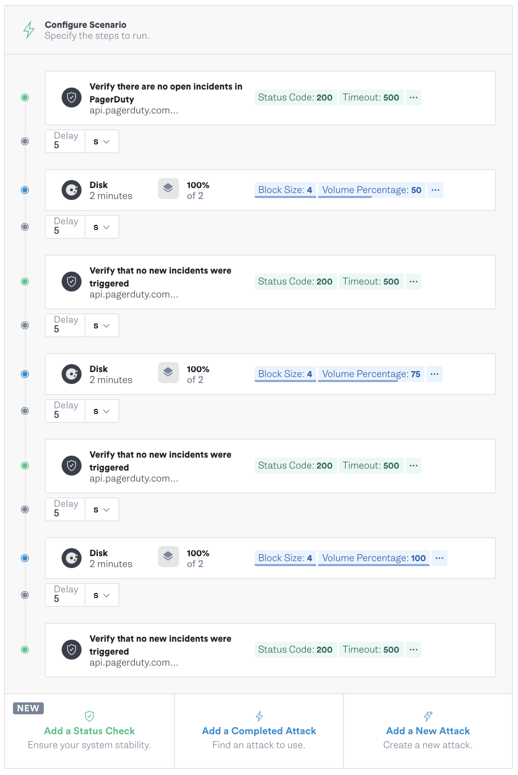 An overview of the complete Scenario including Status Checks