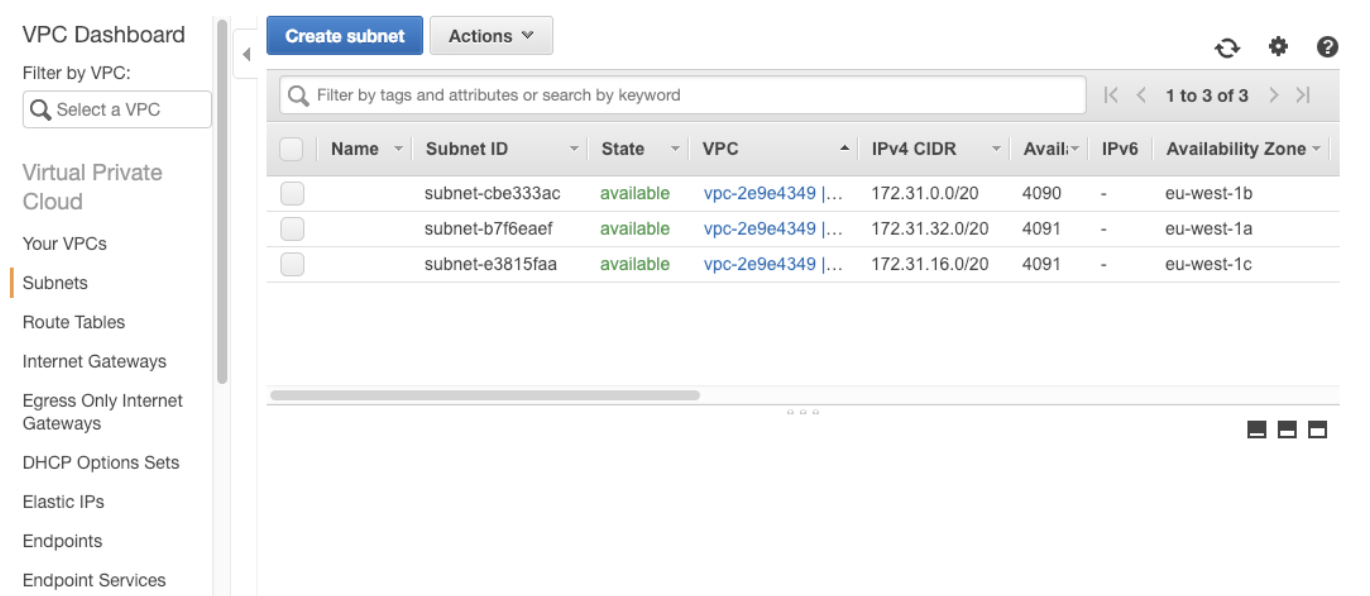 subnets