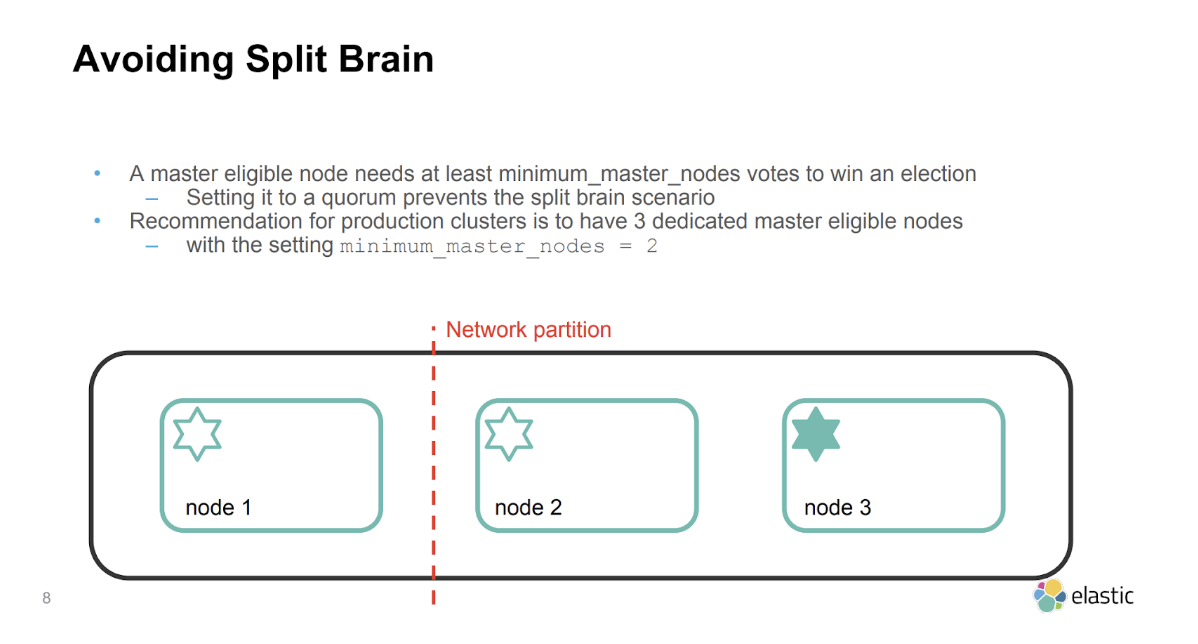 avoiding split brain