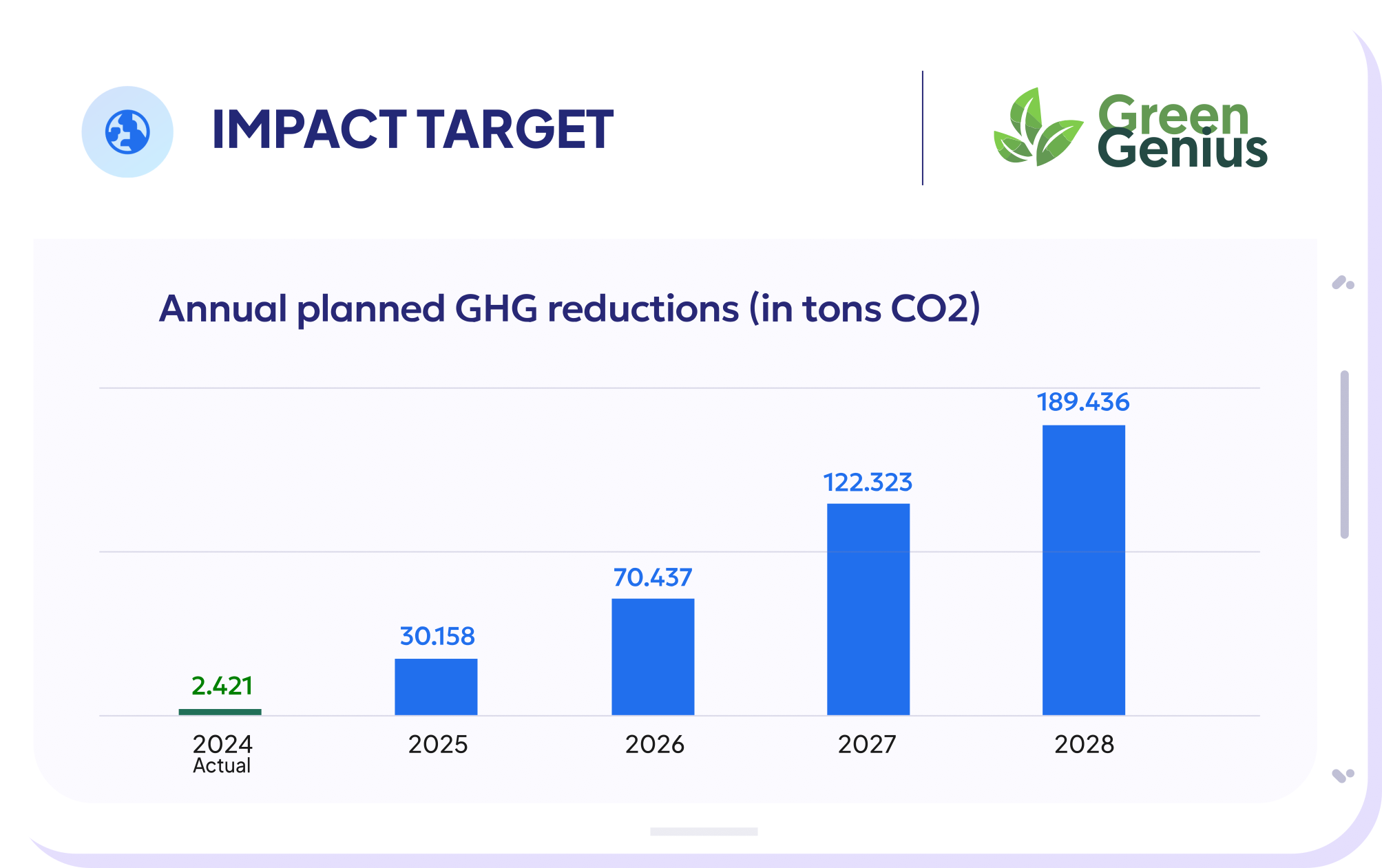 A collage showing ESG, GHG and CO2 from the software tool