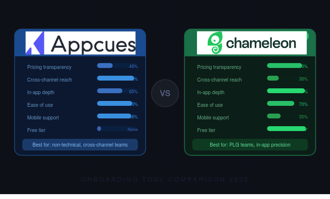 Appcues vs Chameleon — A Detailed 2026 Breakdown for Product-Led SaaS Teams