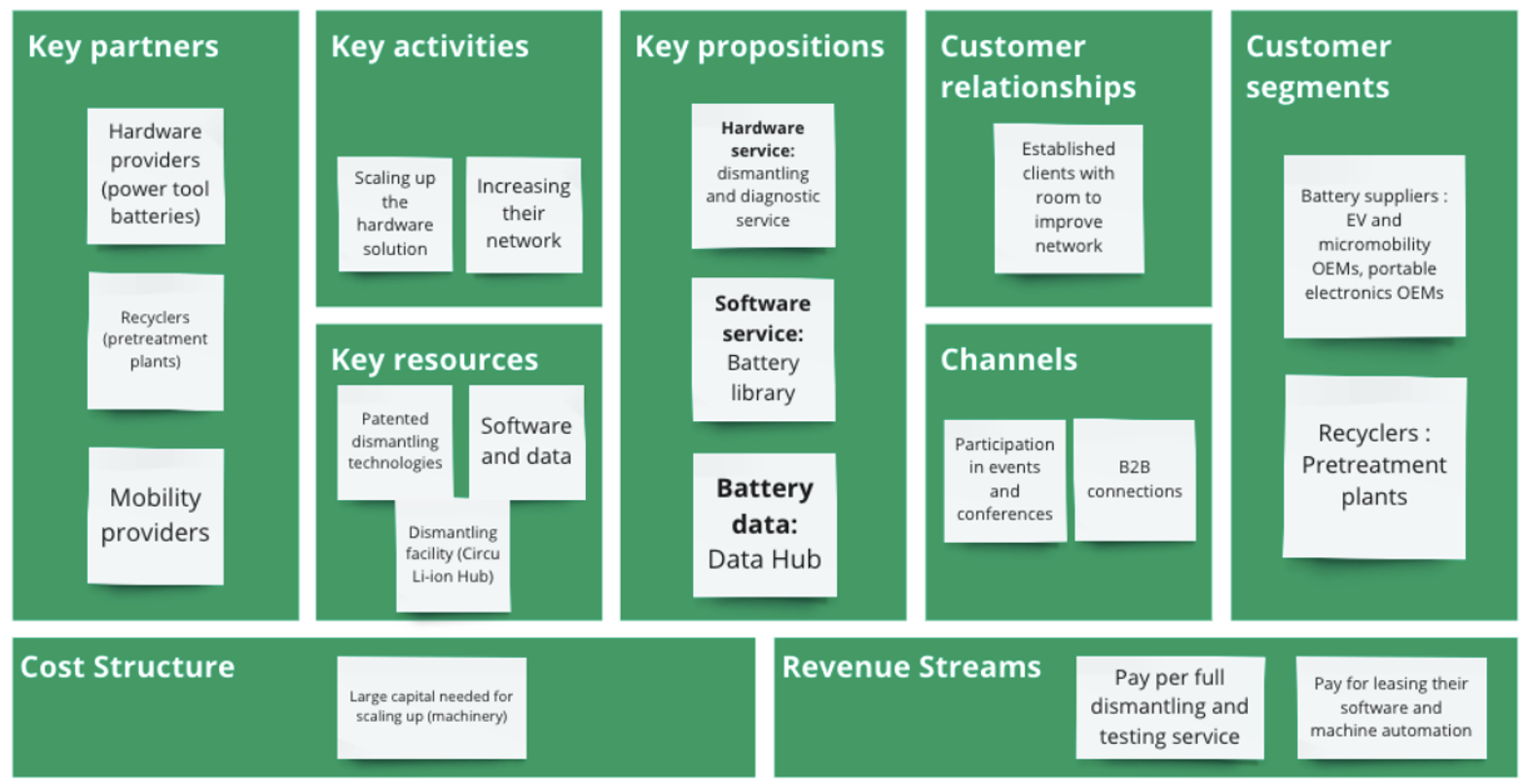 ev car battery bank loading in