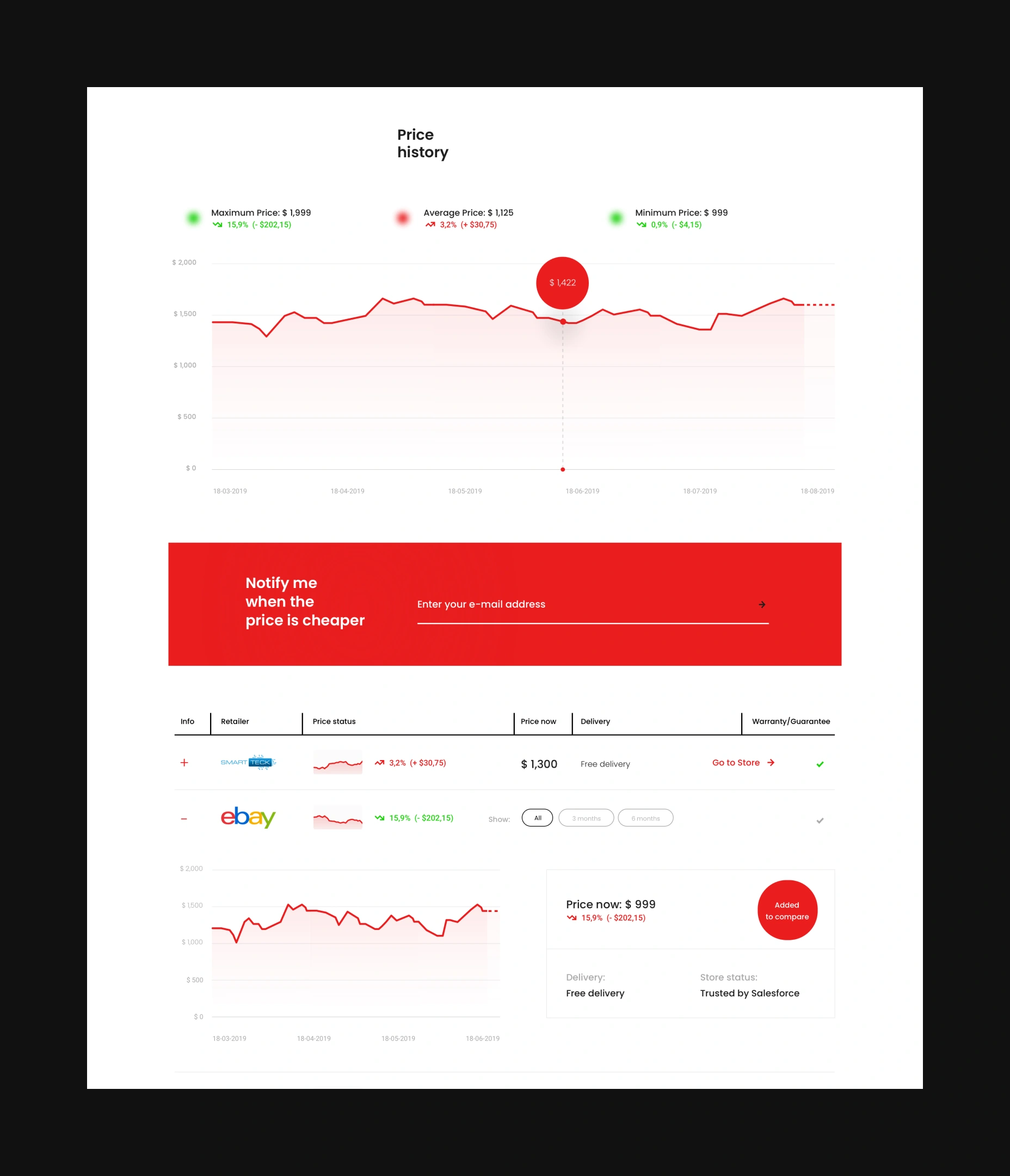 The Price history section of the Redbrain website
