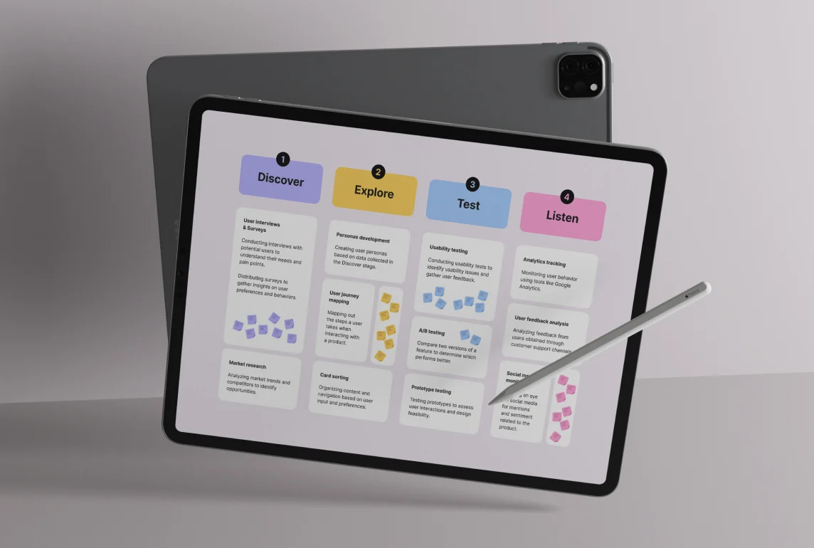 A few stickers on a Figma jam file showing the results of a UX Research 
