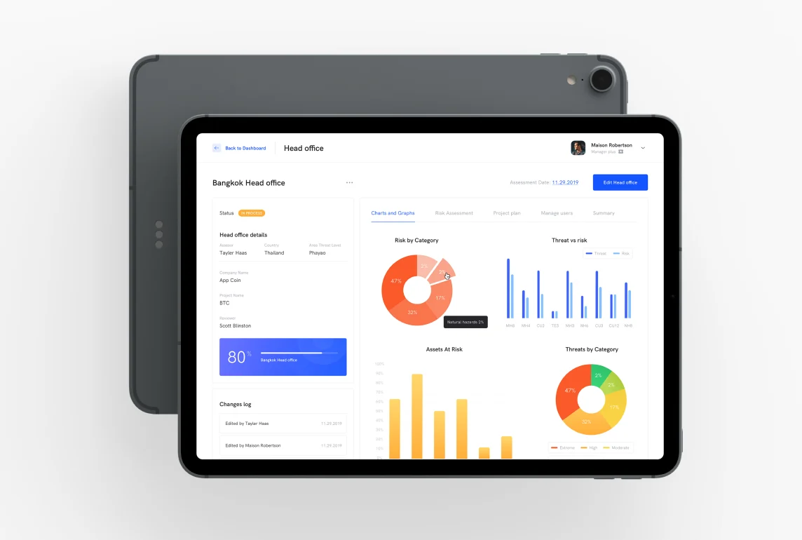 A tablet presenting an interface of a web app