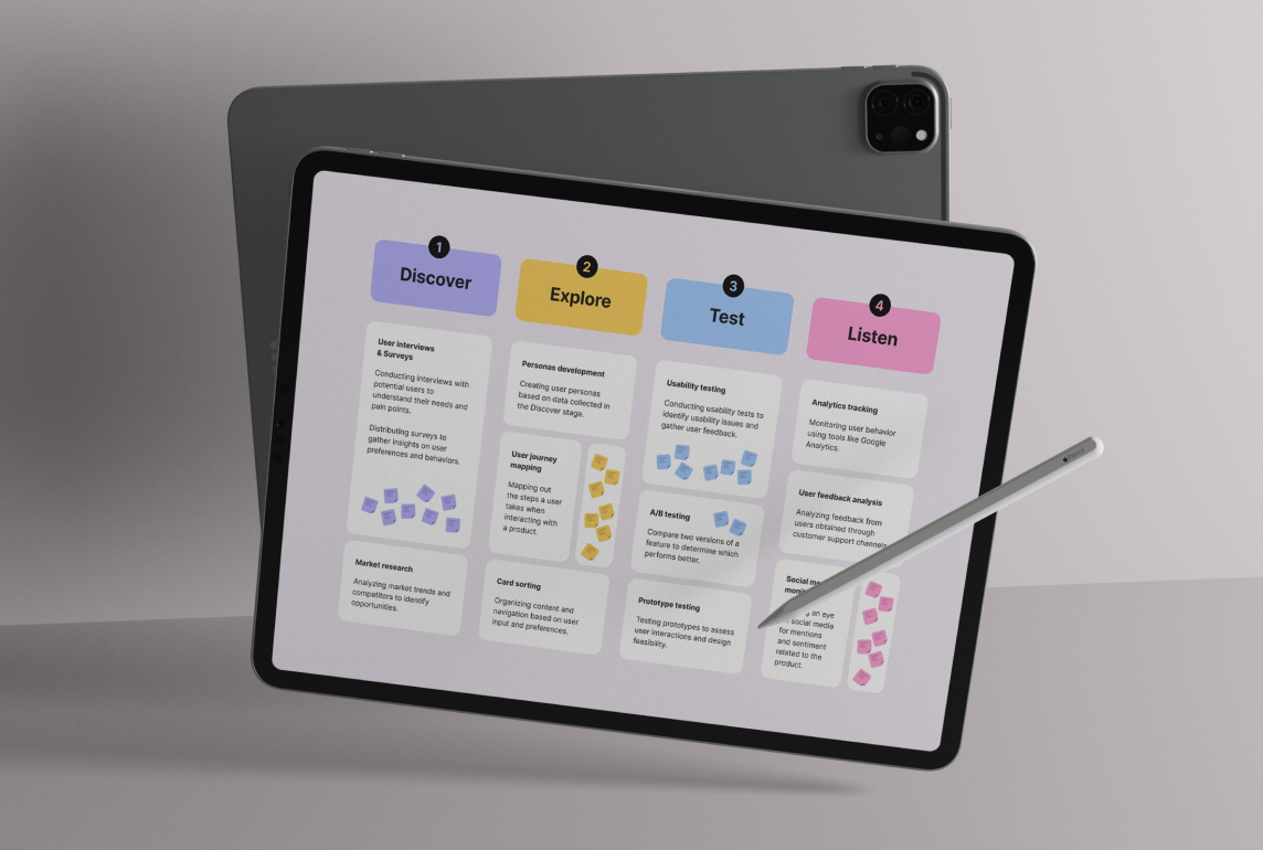 A few stickers on a Figma jam file showing the results of a UX Research 