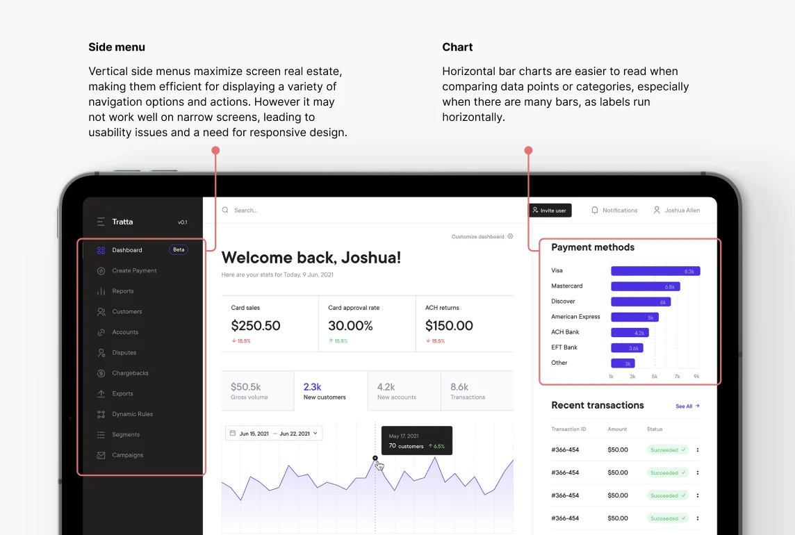 A laptop showing a presentation screen that discusses the results of a UX audit for a SaaS app