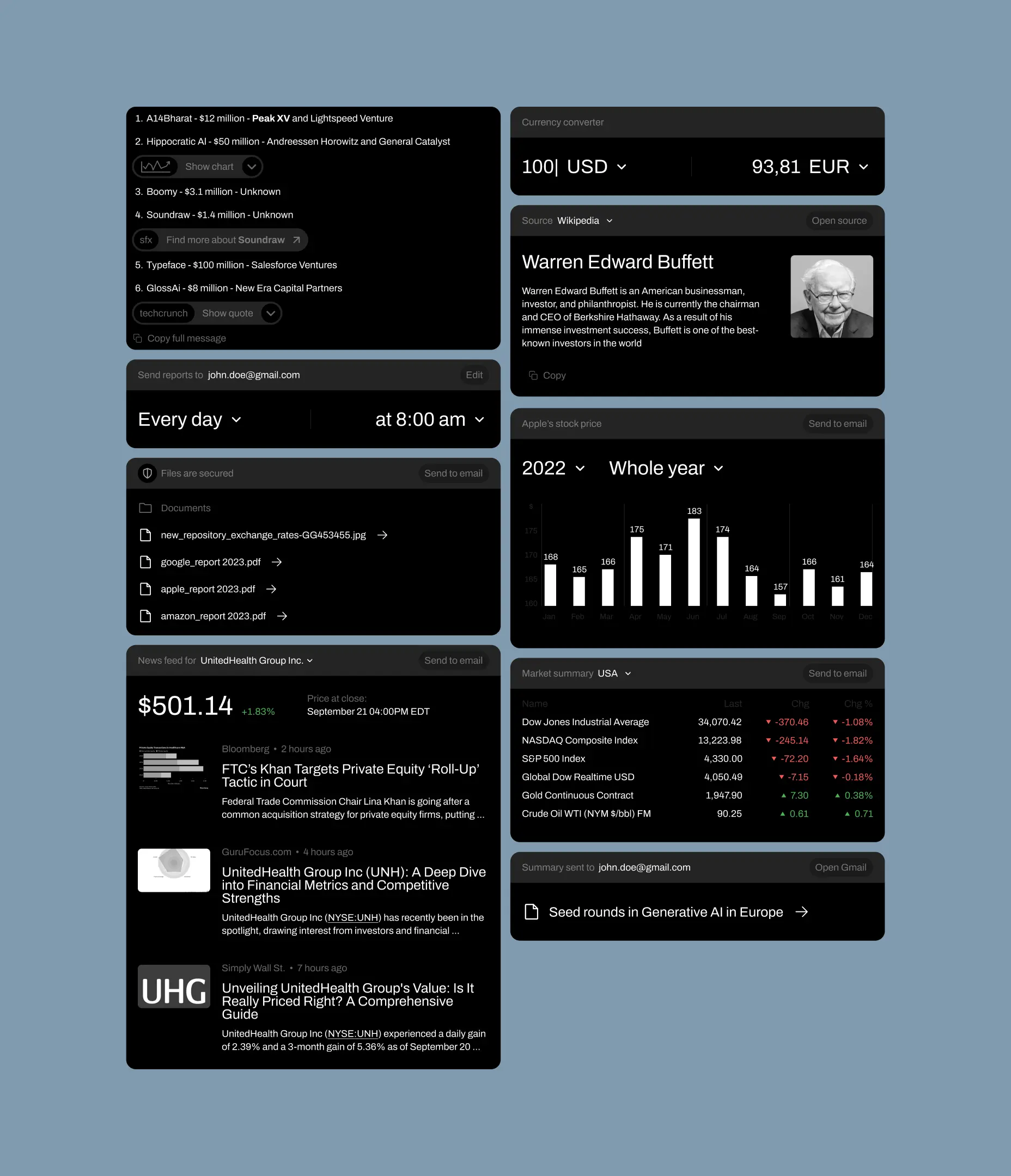 Widgets design for AI Fintech analysis app by Lazarev. product design agency