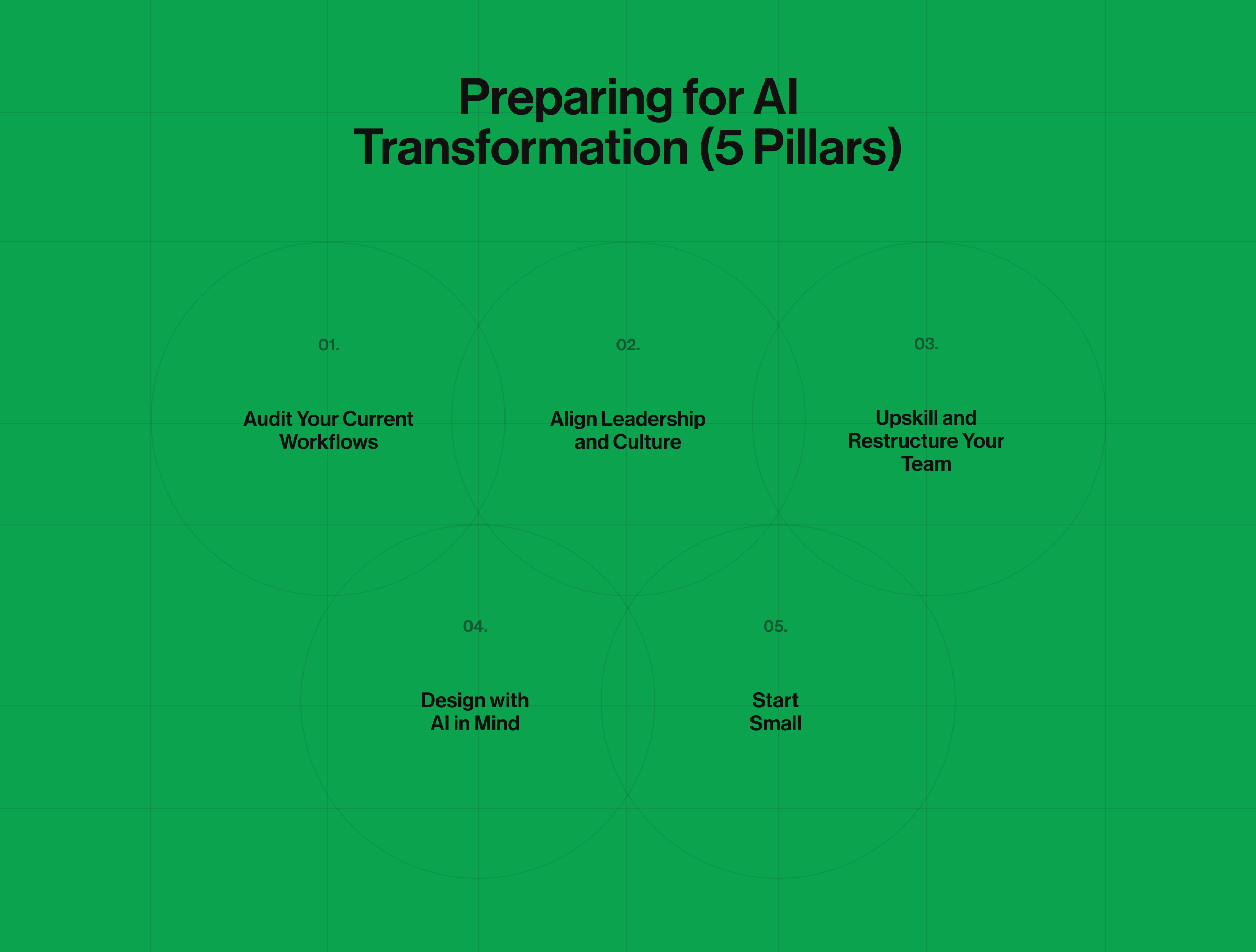 The 5 Pillars of Preparing for AI Transformation