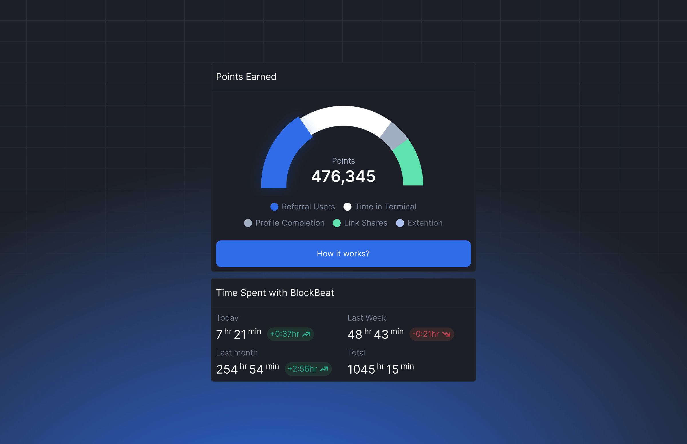 Blockbeat gamification screen 