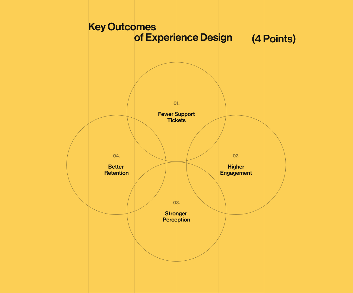 Four key outcomes of experience design 