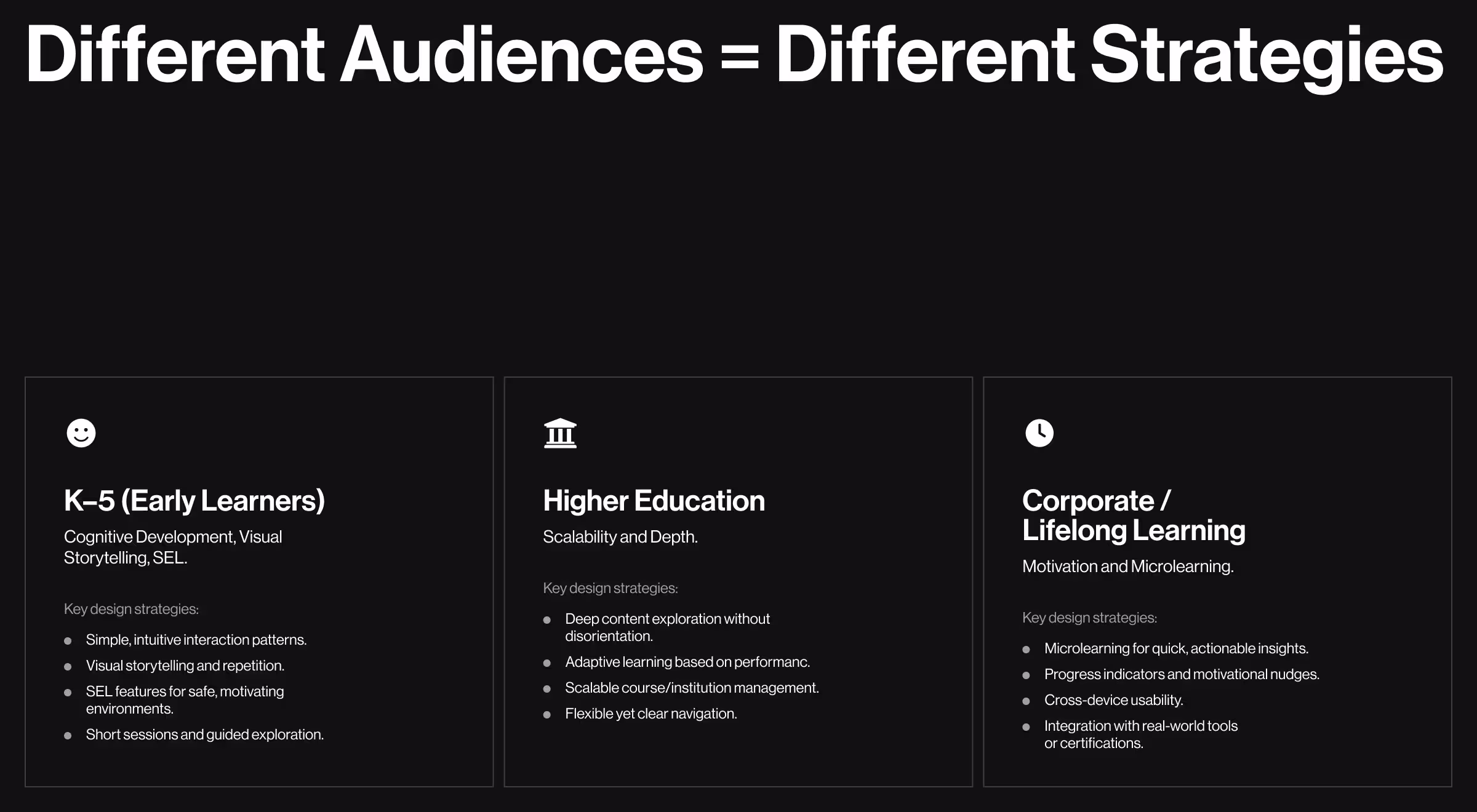 Dark-themed slide titled 'Different Audiences = Different Strategies'. It presents three audience categories with corresponding design strategies:  K–5 (Early Learners): Focus on cognitive development, visual storytelling, and SEL (social-emotional learning). Strategies include intuitive interaction, repetition, short sessions, and safe environments. Higher Education: Focus on scalability and depth. Strategies include deep content exploration, adaptive learning, scalable management, and flexible navigation. Corporate / Lifelong Learning: Focus on motivation and microlearning. Strategies include microlearning, motivational nudges, cross-device usability, and integration with real-world tools or certifications.