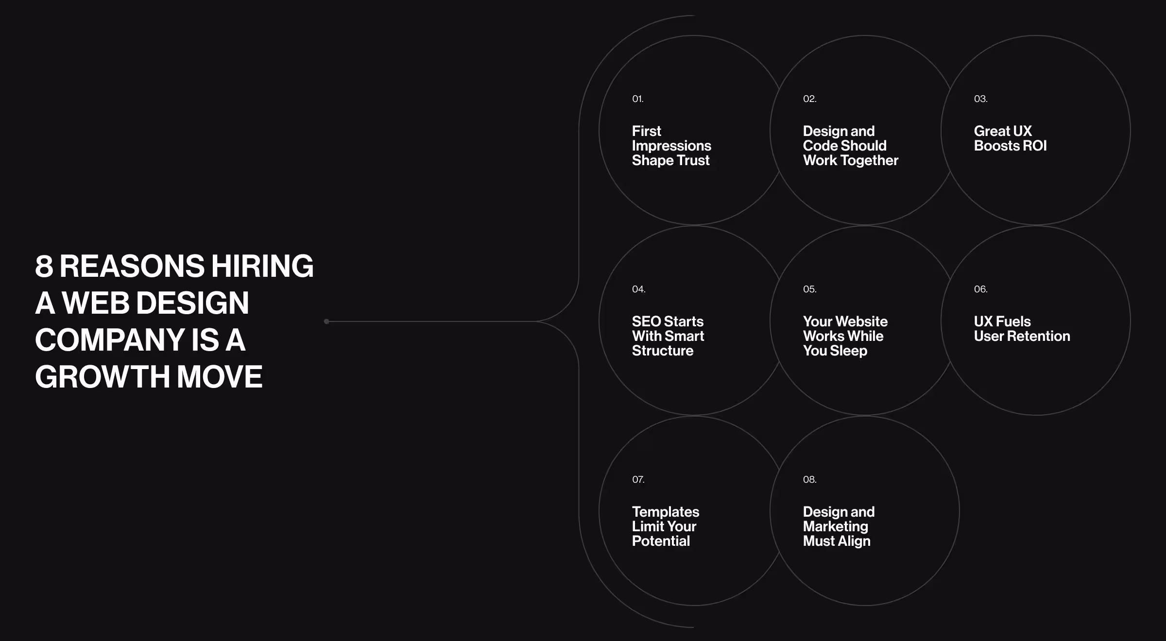 Dark slide titled “8 Reasons Hiring a Web Design Company Is a Growth Move.” It lists benefits like building trust, boosting ROI, improving UX, SEO, and aligning design with marketing. Each reason is displayed inside a minimalist circle layout.