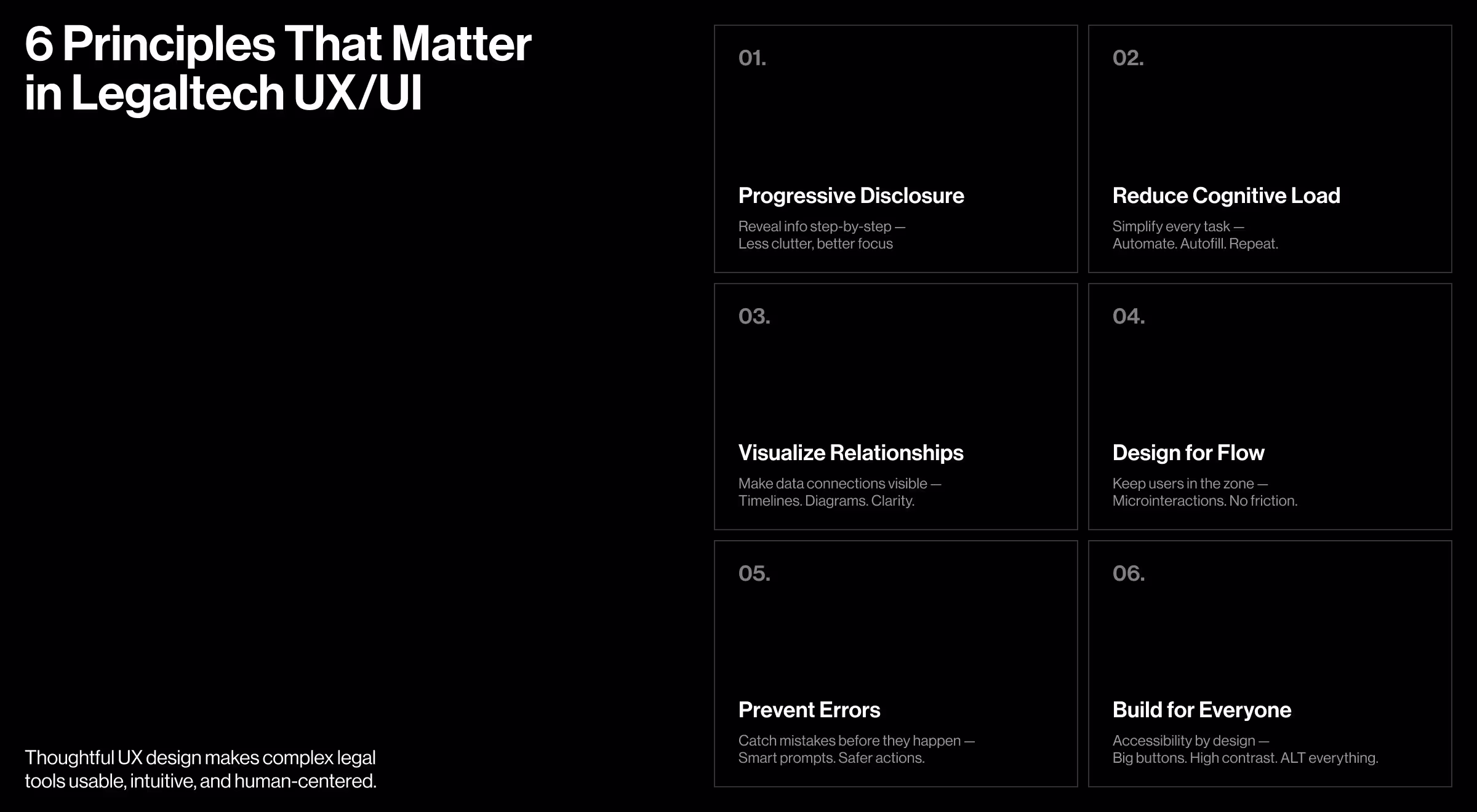 A bold black interface showcases six core principles of UX/UI design for legal tech, organized into a 2x3 grid. Each principle is titled and supported by a concise explanation. The principles are: Progressive Disclosure, Reduce Cognitive Load, Visualize Relationships, Design for Flow, Prevent Errors, and Build for Everyone. On the left side, the heading reads “6 Principles That Matter in Legaltech UX/UI” in large white text, with a small note at the bottom emphasizing human-centered, intuitive UX for complex legal tools.