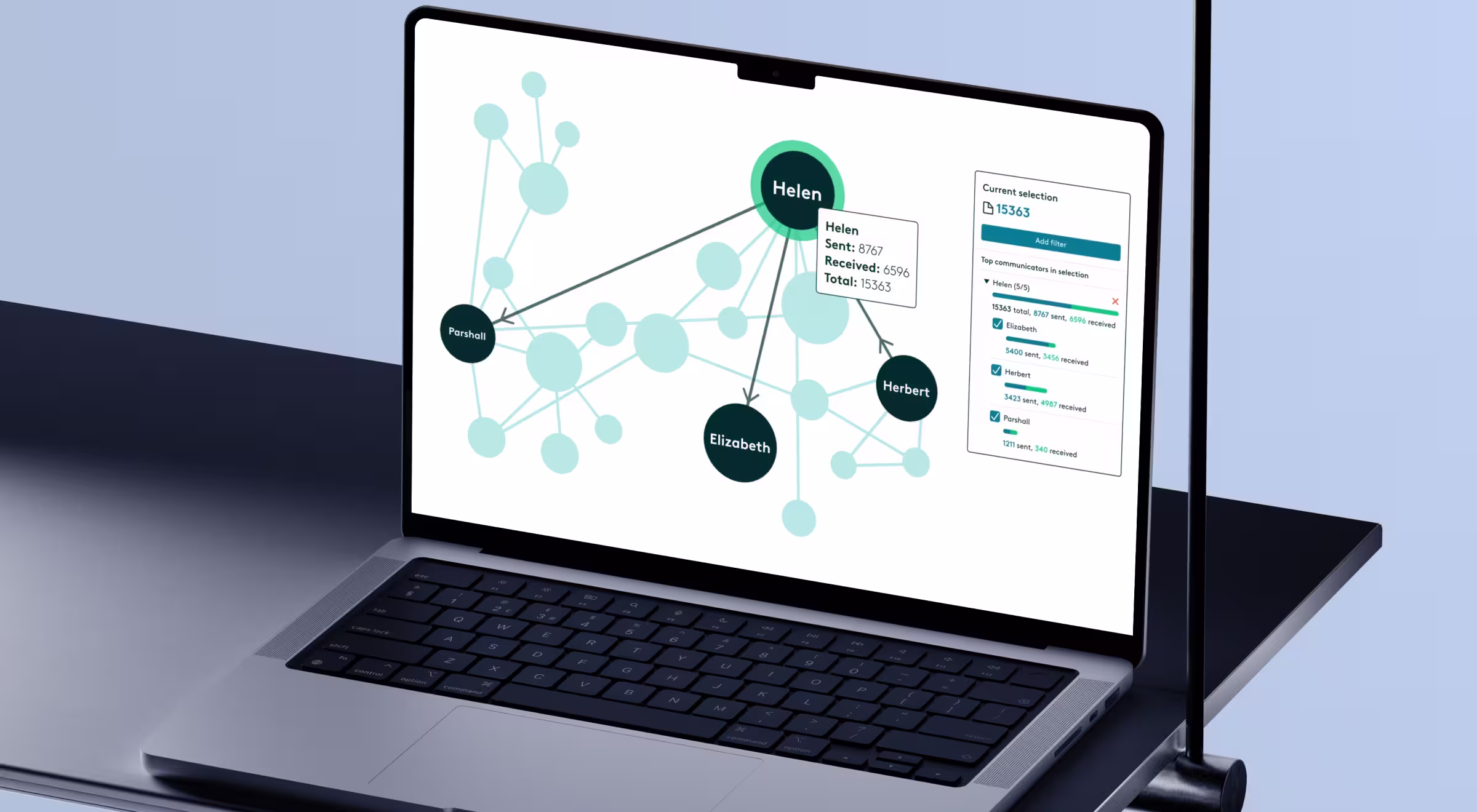 A laptop displays a network visualization interface highlighting communication data. The node "Helen" is selected, showing stats for sent, received, and total messages. A sidebar lists top communicators with message counts, using a clear teal and black color scheme.