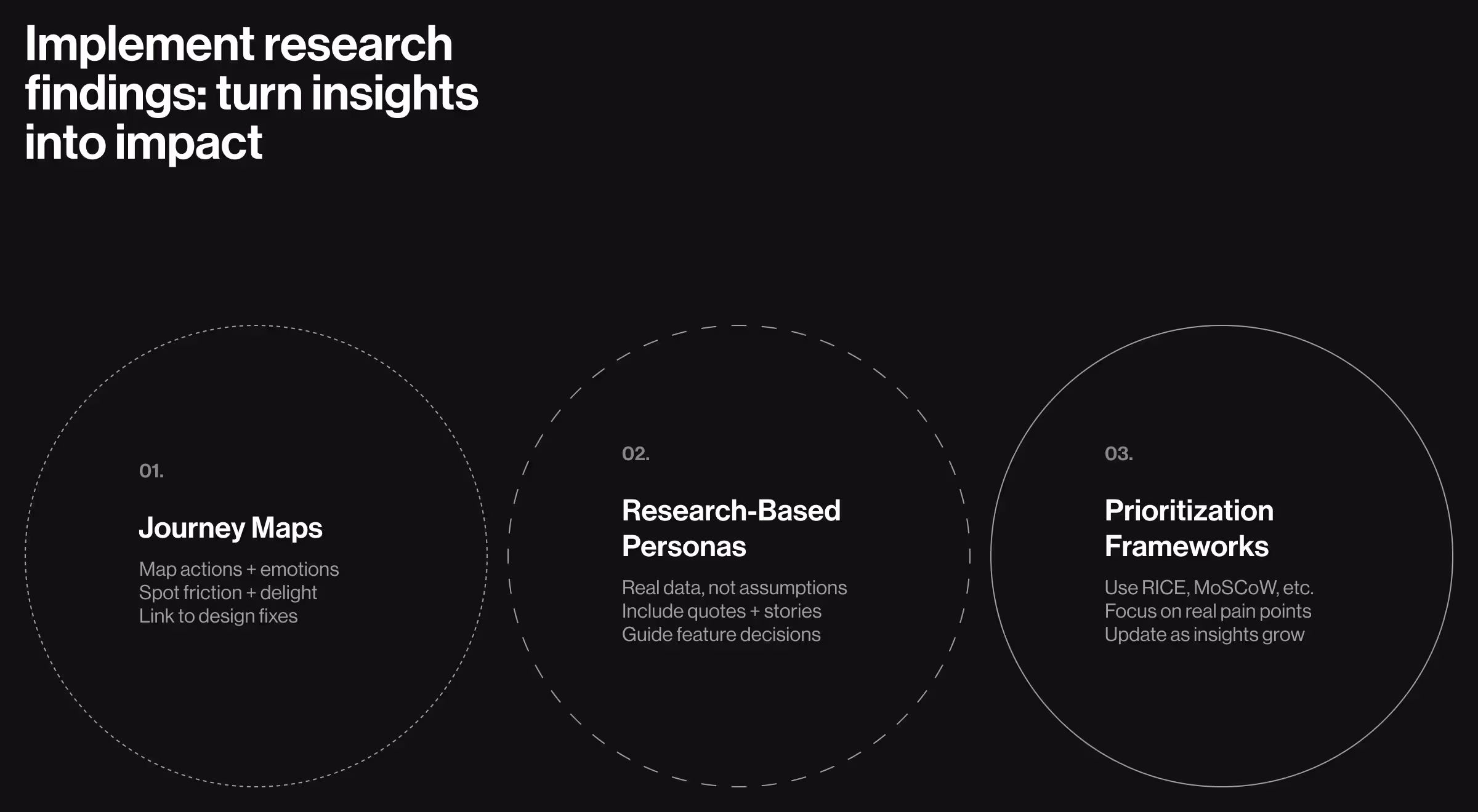 UX research implementation steps showing journey maps, research-based personas, and prioritization frameworks.