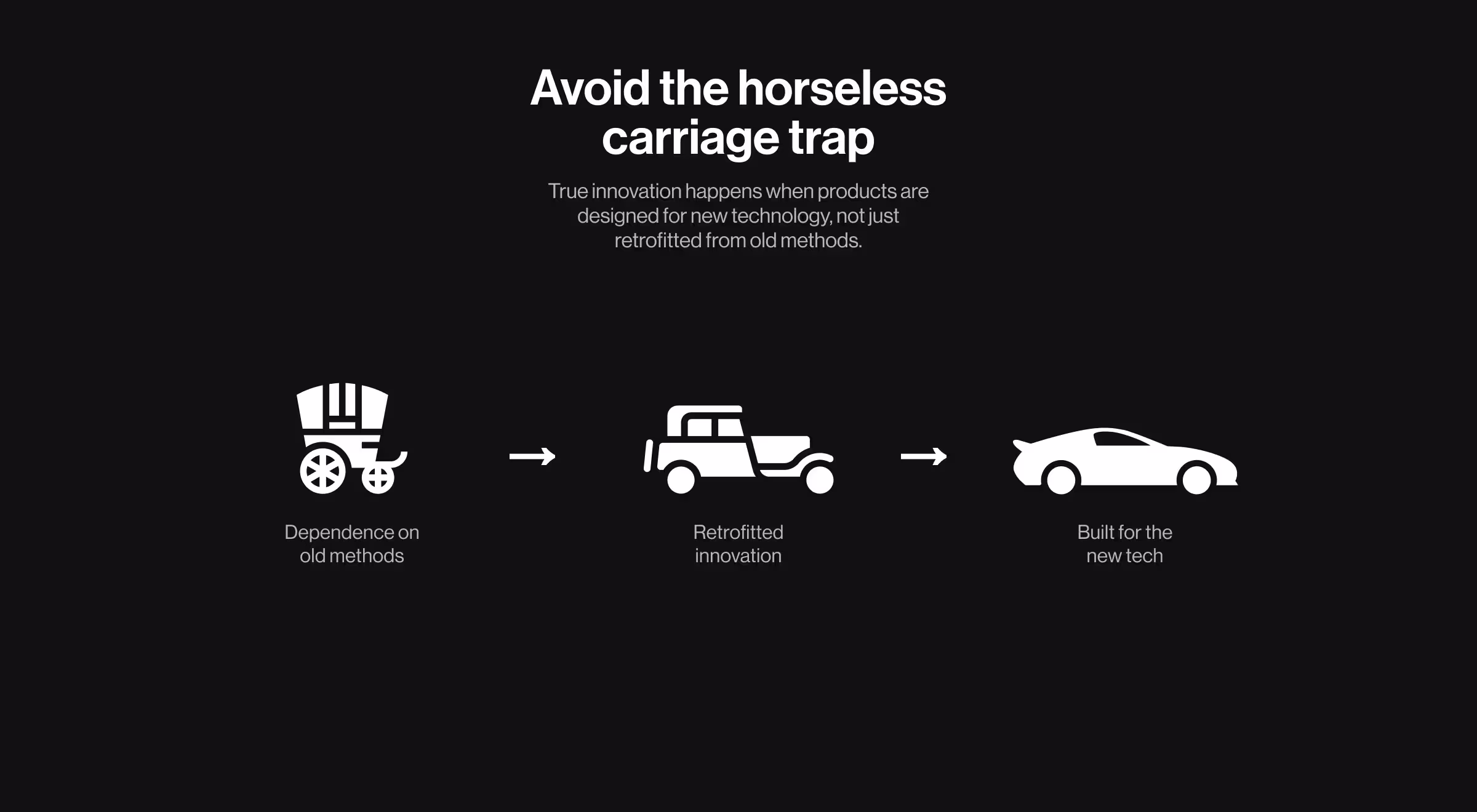 Illustration showing evolution from carriage to retrofitted car to modern car, warning against the horseless carriage trap