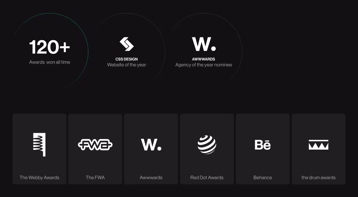 Awards showcase highlighting 120+ design awards won, including CSS Design Website of the Year, Awwwards Agency of the Year nominee, Webby Awards, FWA, Red Dot Awards, Behance, and The Drum Awards