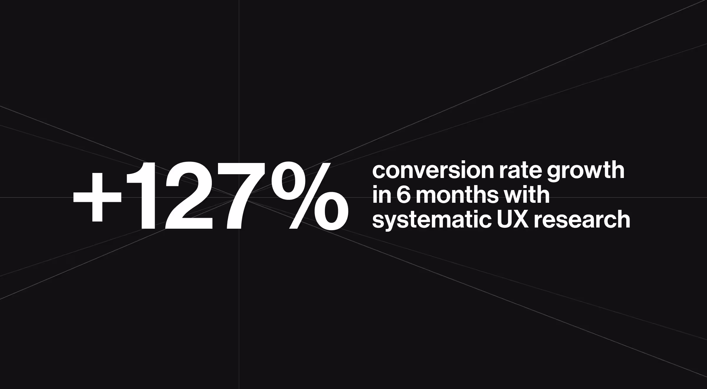 Black slide with bold white text displaying '+127% conversion rate growth in 6 months with systematic UX research,' highlighting the impact of structured UX research on business performance.