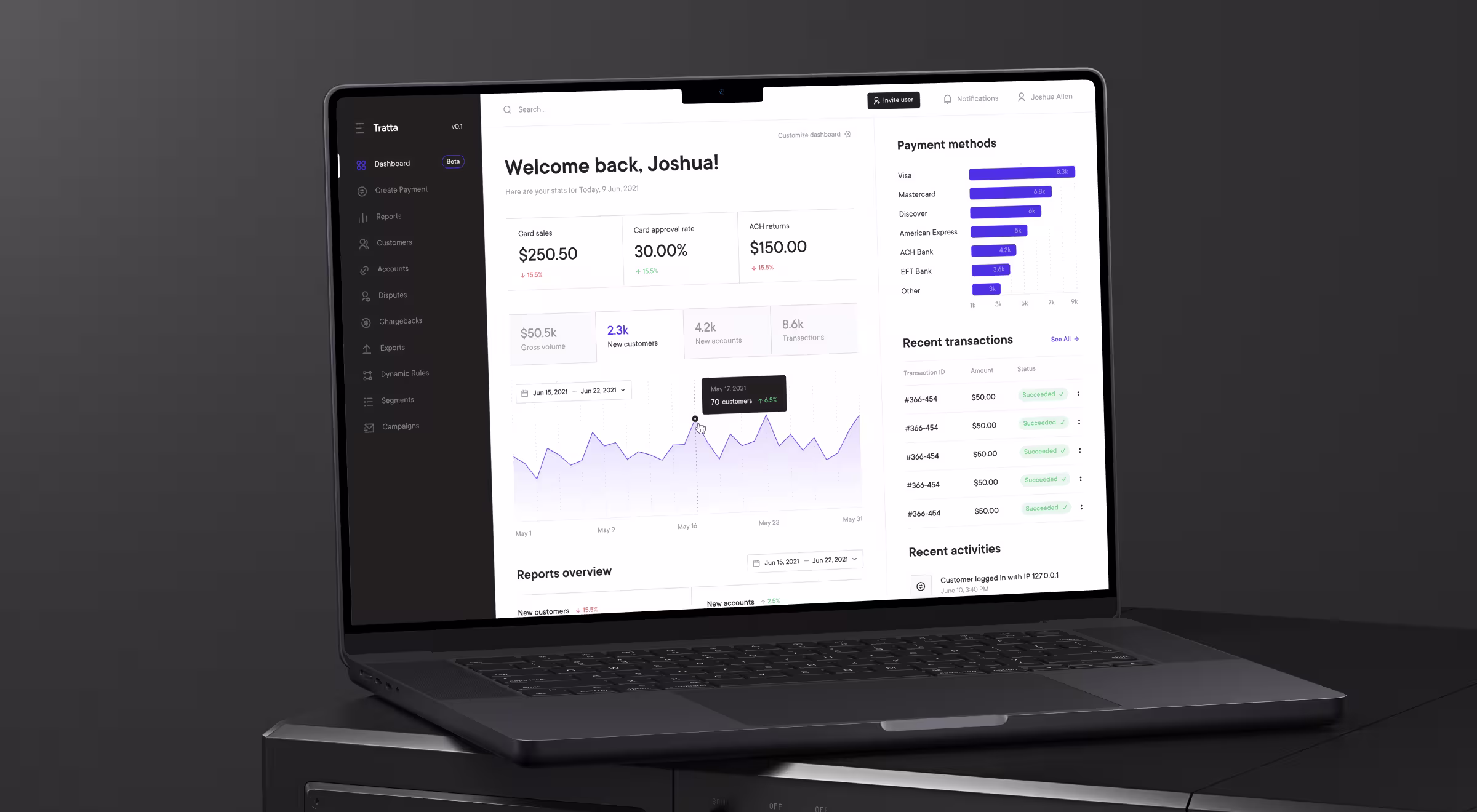 Laptop displaying a financial dashboard interface with metrics such as card sales, approval rate, and returns. The screen shows graphs, customer statistics, payment methods, recent transactions, and activity logs, designed with a clean white background and side navigation menu