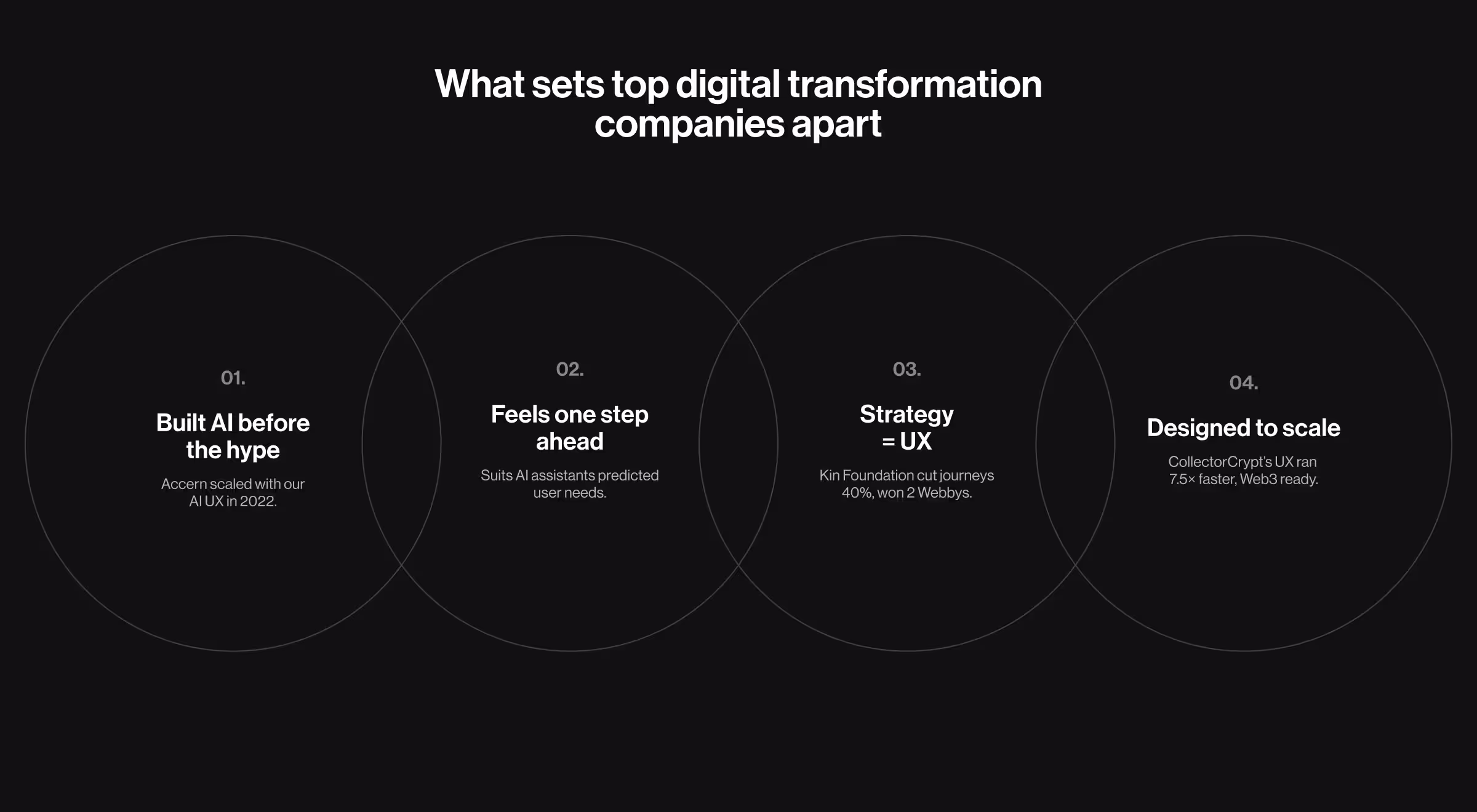 Infographic showing what sets top digital transformation companies apart: building AI before the hype, predicting user needs, UX strategy, and scalable design