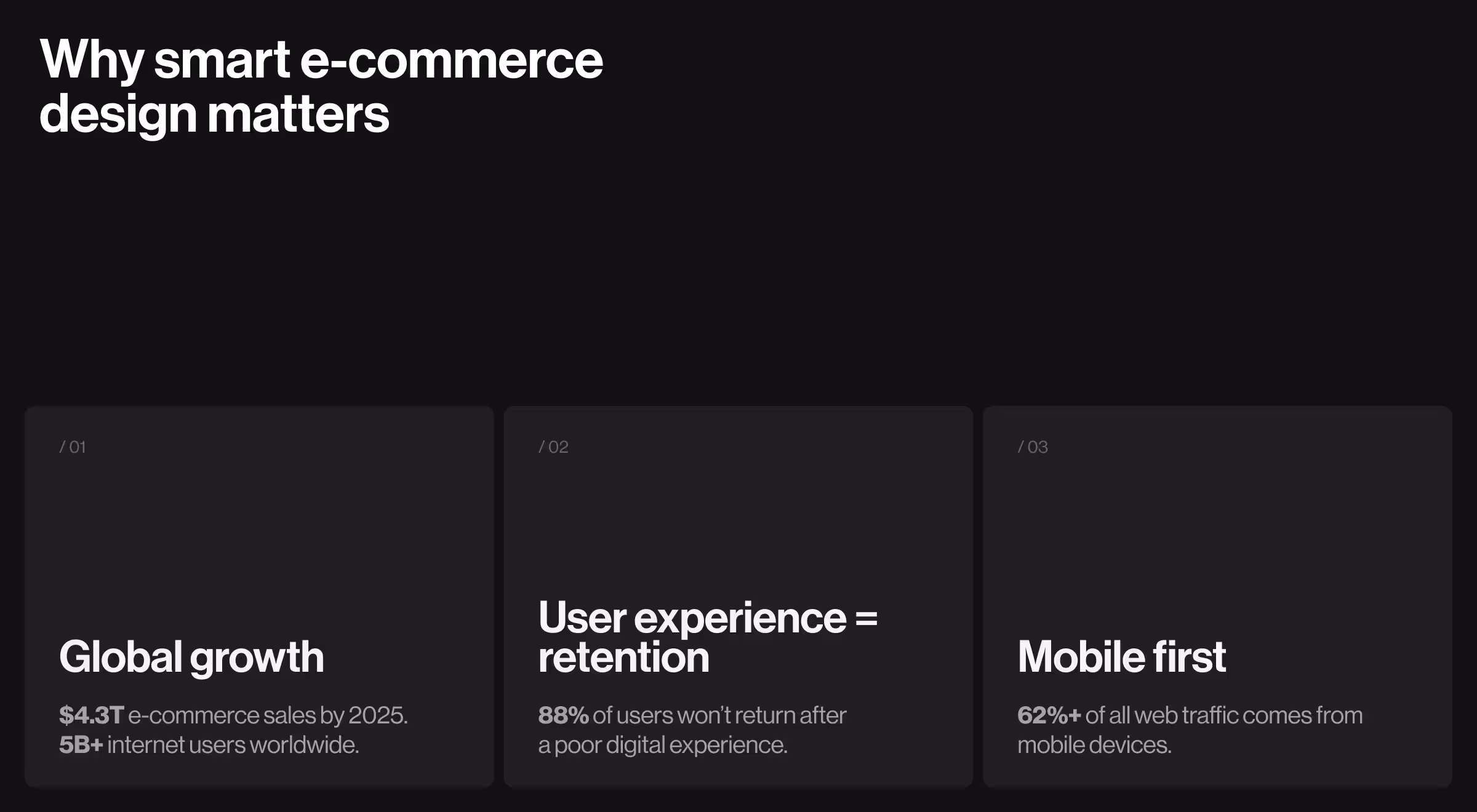 Why smart e-commerce design matters infographic highlighting global growth, user experience retention, and mobile-first statistics