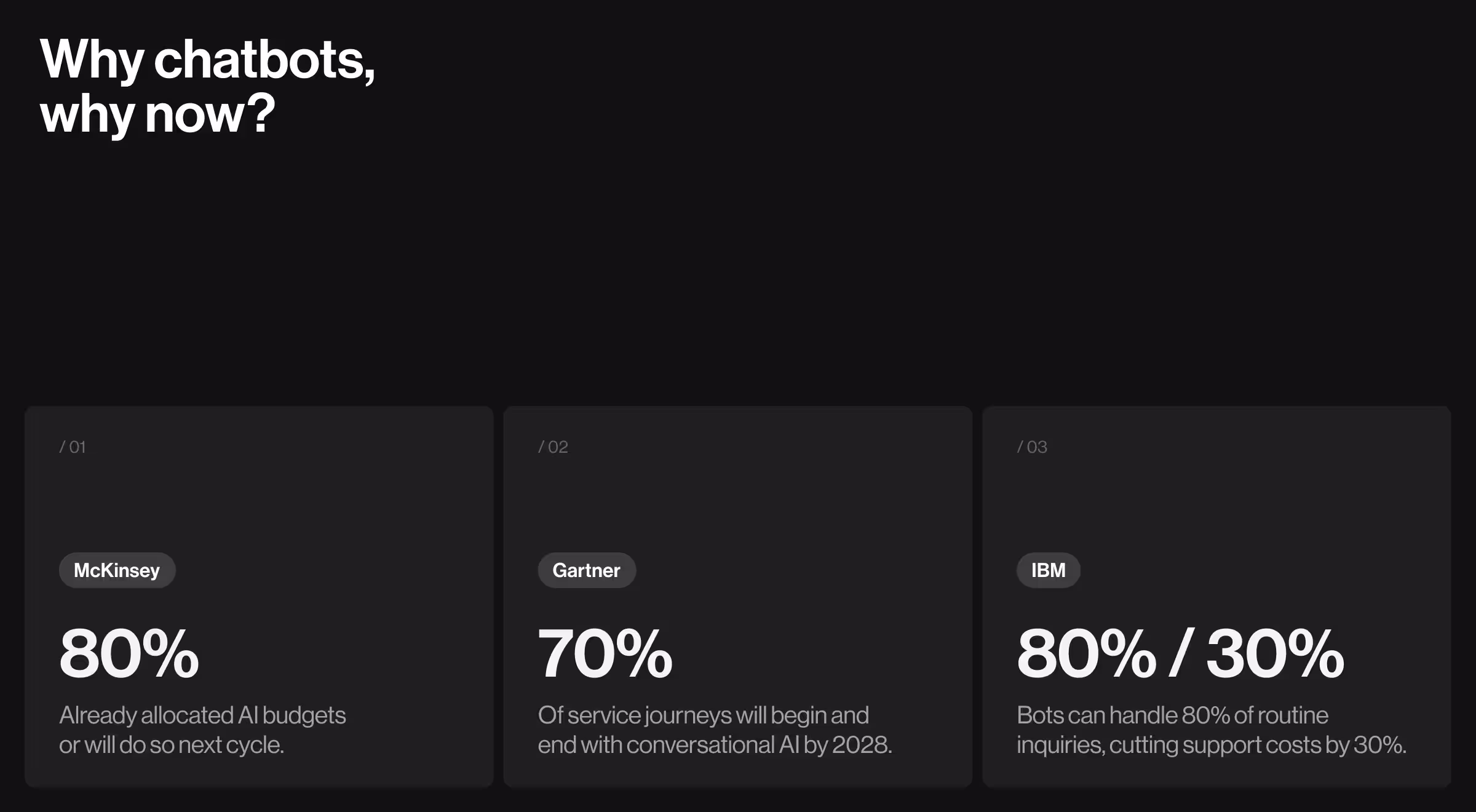 Statistics on why businesses should adopt AI chatbots now, including McKinsey, Gartner, and IBM data showing budget allocation, customer journey automation, and cost savings