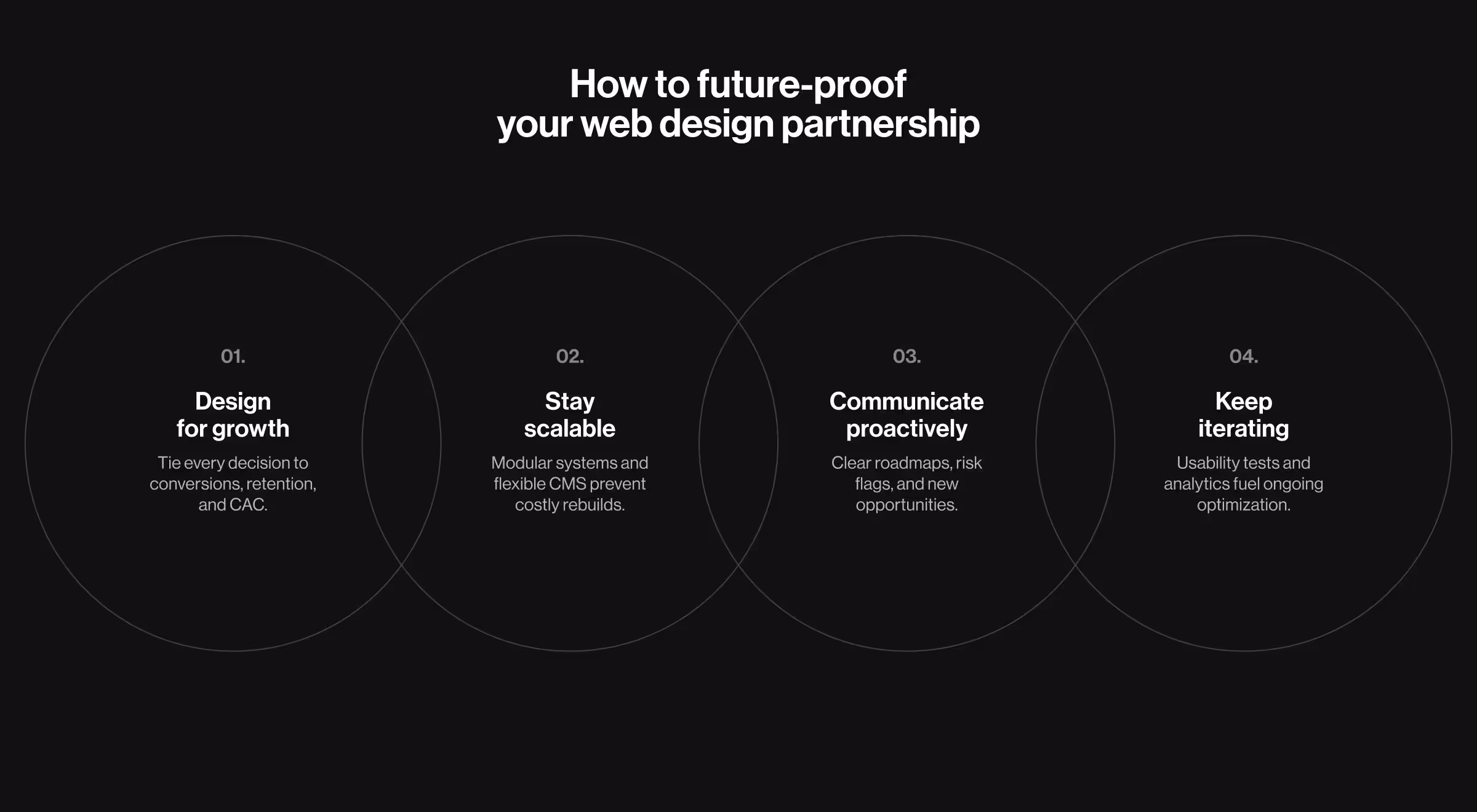 Infographic showing four principles to future-proof a web design partnership: design for growth, stay scalable, communicate proactively, and keep iterating