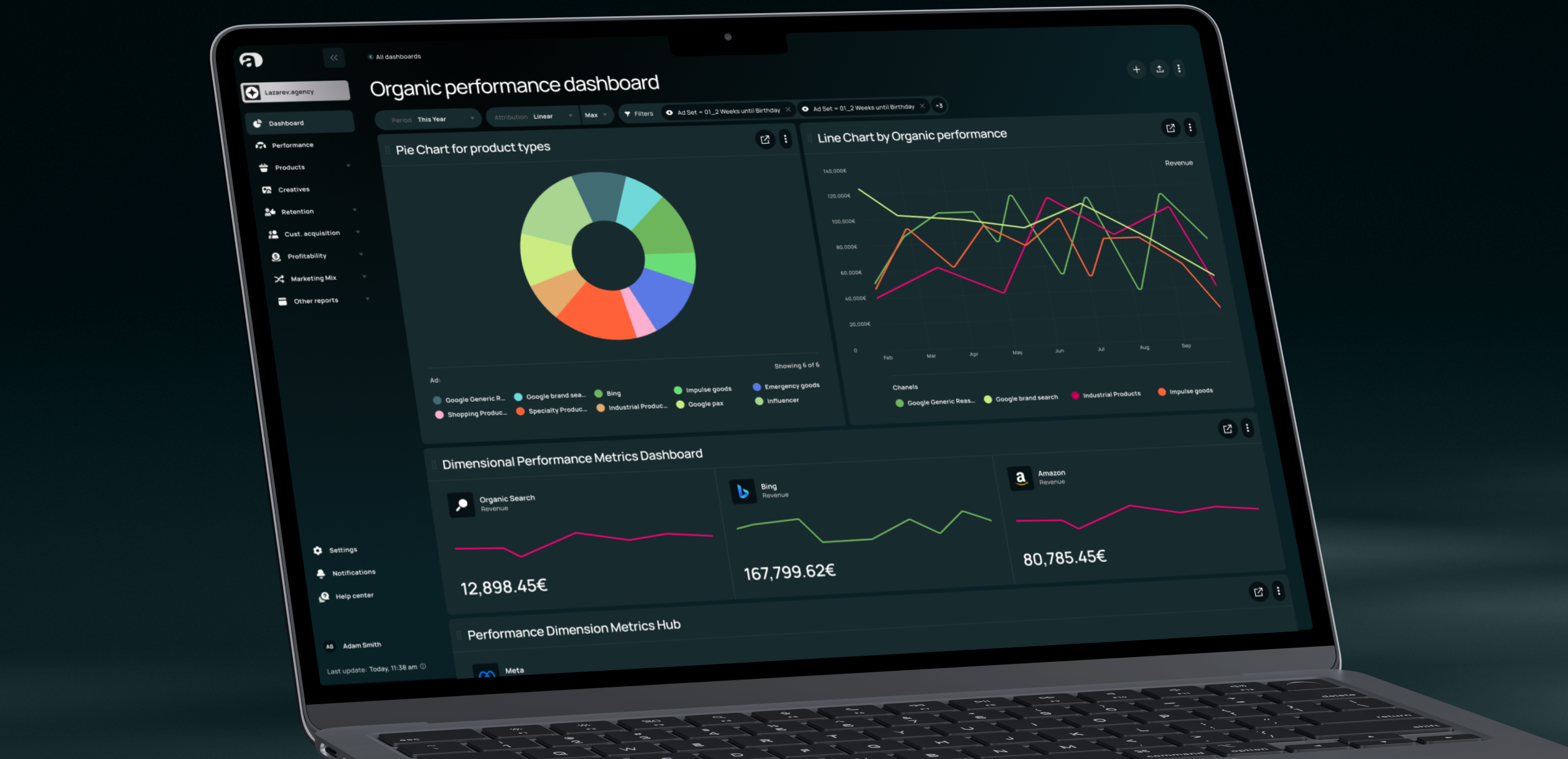 AdMetrics
