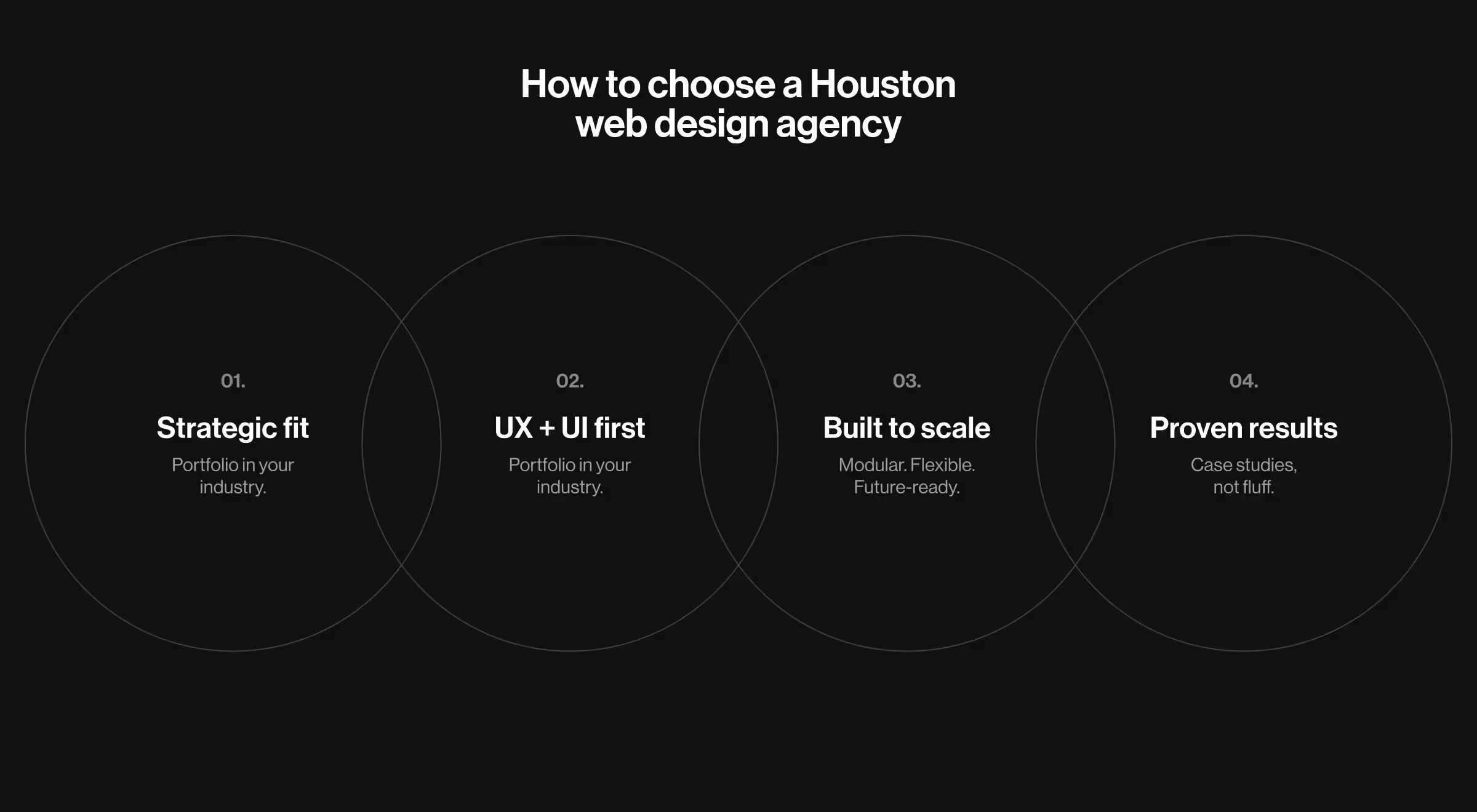 Infographic on how to choose the best Houston web design agency based on strategy and UX