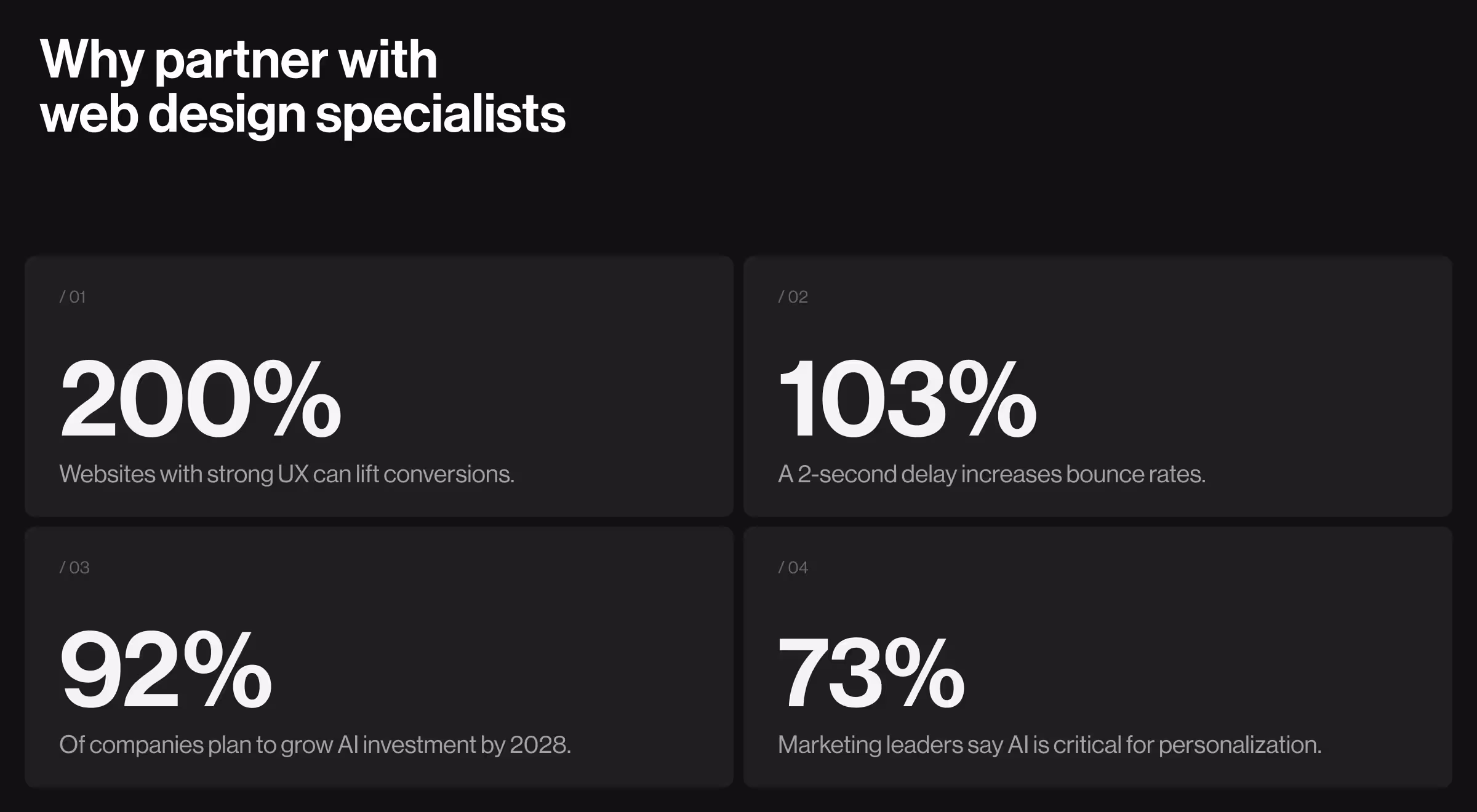Web design statistics section showing UX impact on conversions, bounce rate, AI investment, and personalization — data visualization for UX/UI design strategy