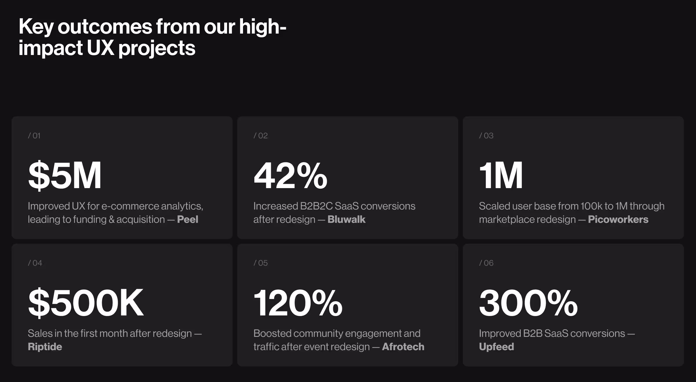 Infographic showing key UX project results: $5M funding for Peel, 42% higher SaaS conversions for Bluwalk, 1M users for Picoworkers, $500K sales for Riptide, 120% engagement boost for Afrotech, and 300% conversion increase for Upfeed