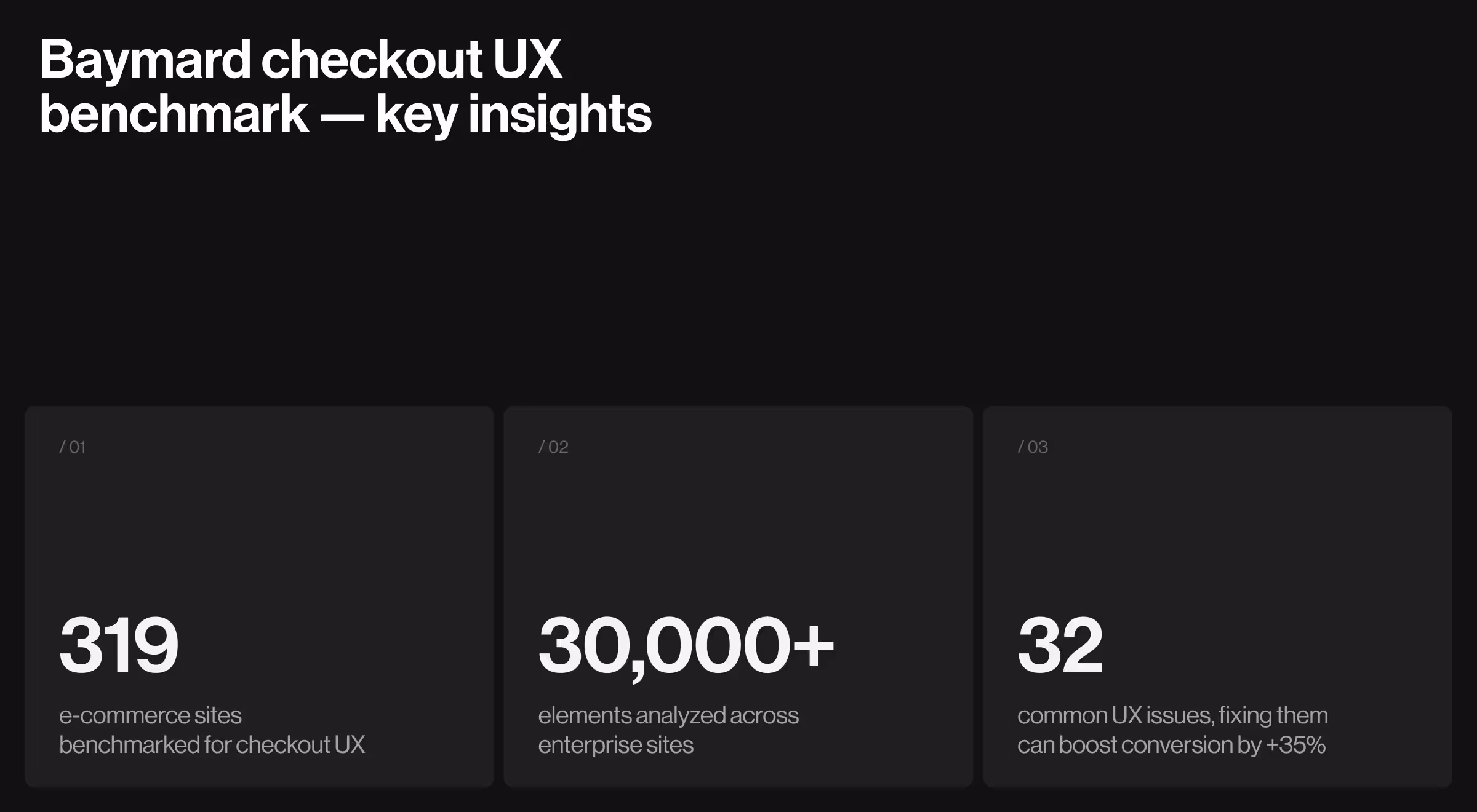 Infographic showing Baymard checkout UX benchmark insights — 319 eCommerce sites analyzed, 30,000+ elements reviewed, and 32 UX issues identified that can boost conversions by 35%