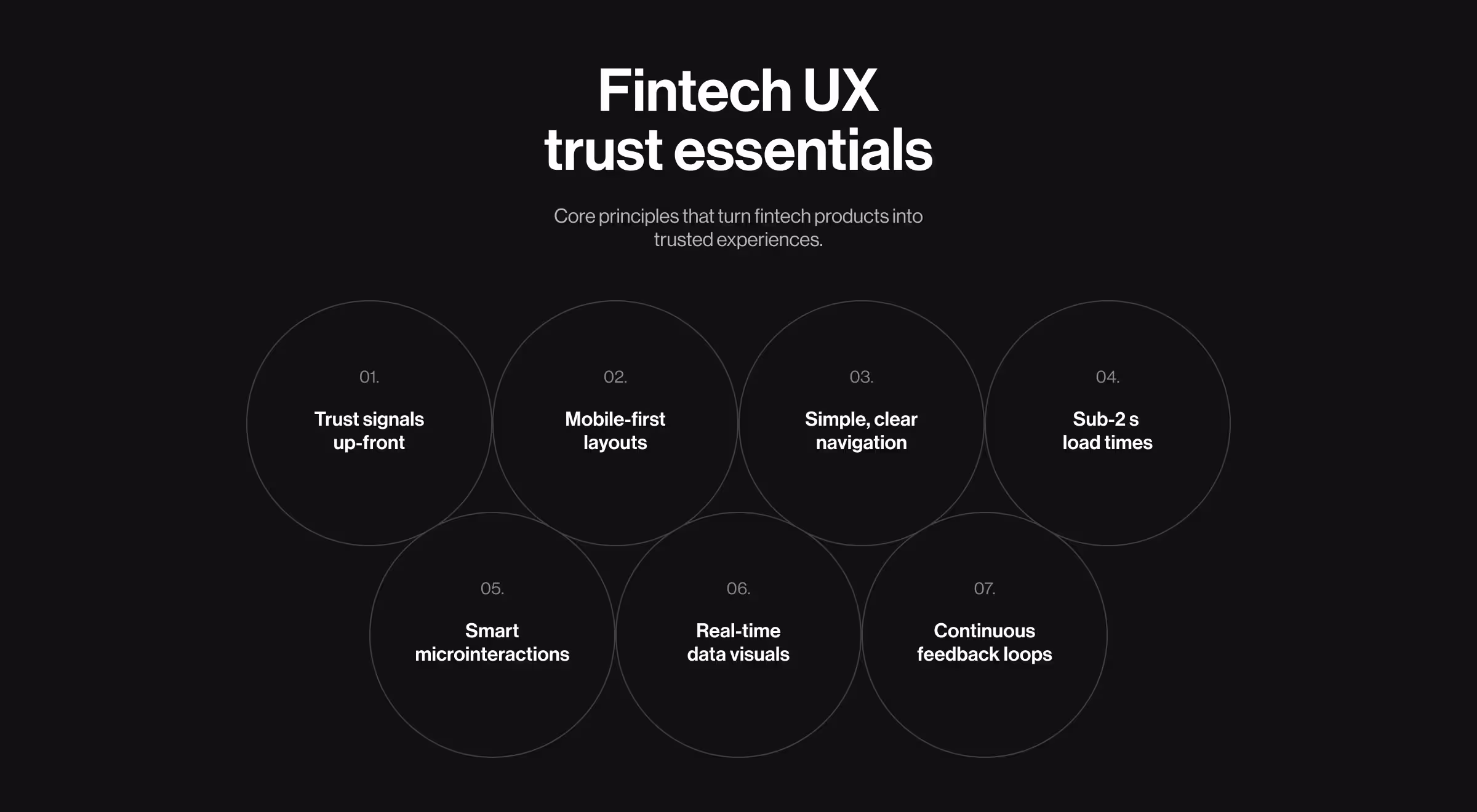 Fintech UX trust essentials infographic showing seven core design principles — trust signals, mobile-first layouts, simple navigation, fast load times, microinteractions, real-time data visuals, and feedback loops — by Lazarev.agency