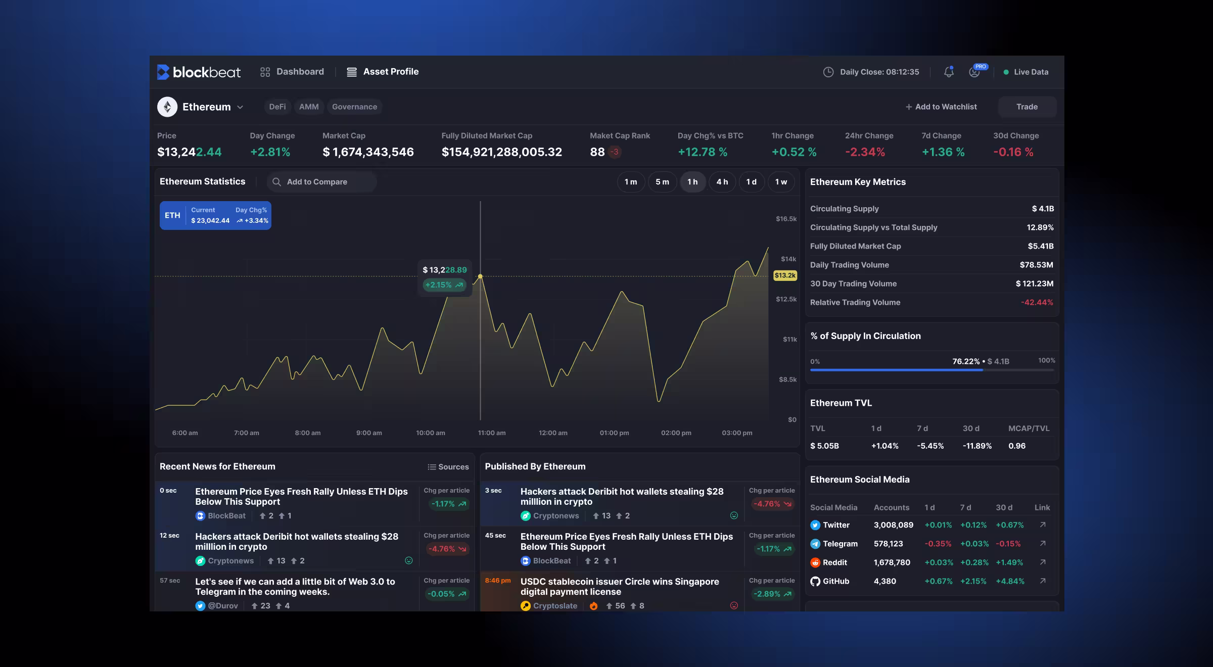 Crypto analytics dashboard UI for Ethereum on Blockbeat — real-time DeFi and market cap visualization with live trading data, price charts, and performance metrics — designed by Lazarev.agency