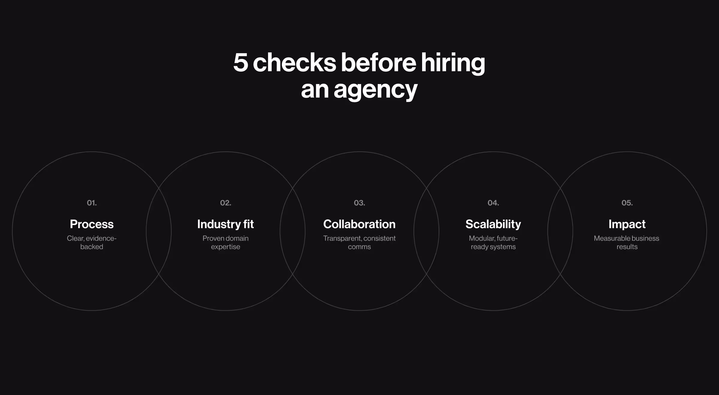 Infographic titled ‘5 checks before hiring an agency’ outlining key selection criteria — process, industry fit, collaboration, scalability, and impact — from Lazarev.agency’s expert guide on choosing a design partner