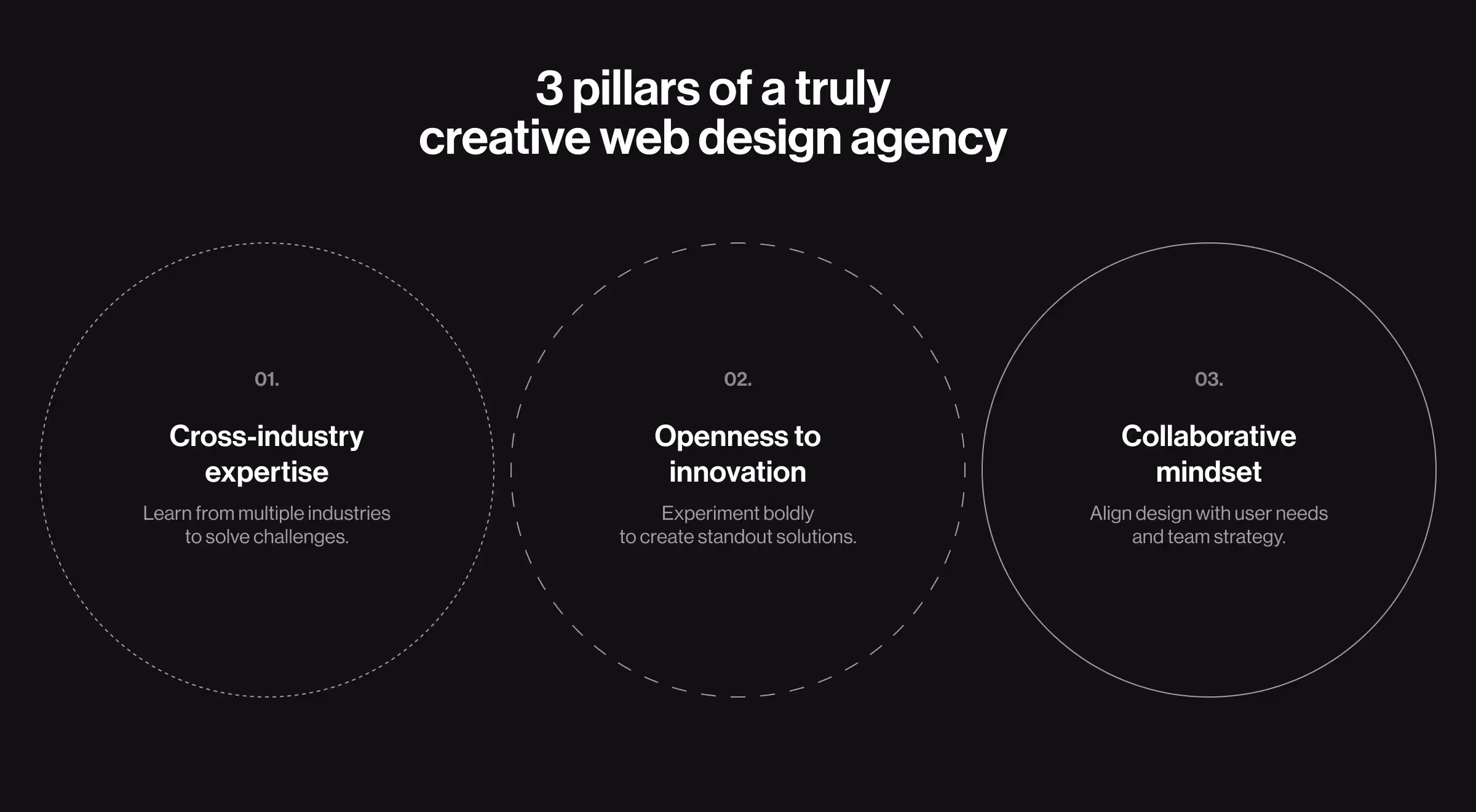 Infographic titled ‘3 pillars of a truly creative web design agency’ highlighting cross-industry expertise, openness to innovation, and collaborative mindset — visual concept by Lazarev.agency